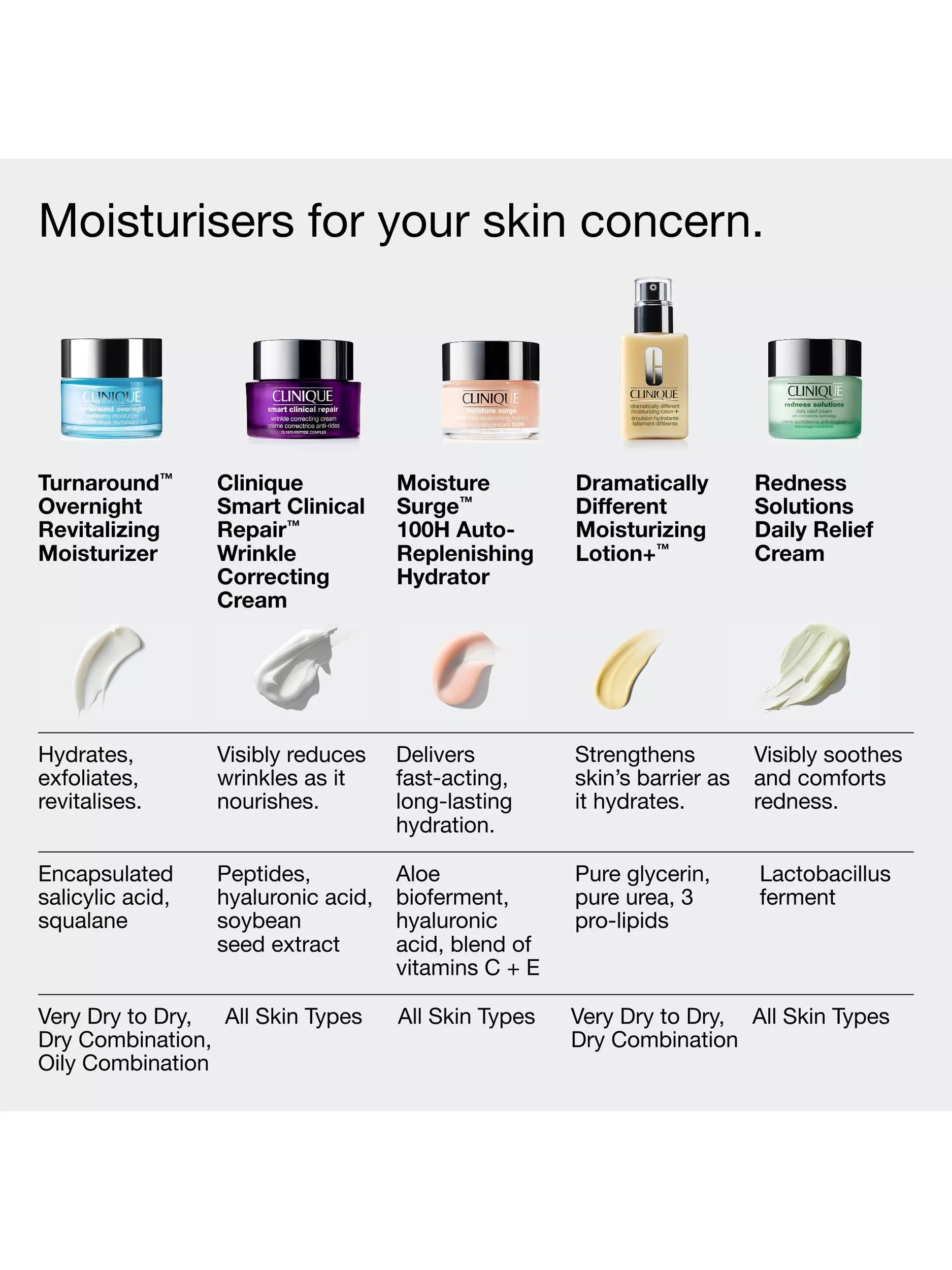 Clinique Turnaround Overnight Revitalising Moisturiser 50ml, imported from the UK