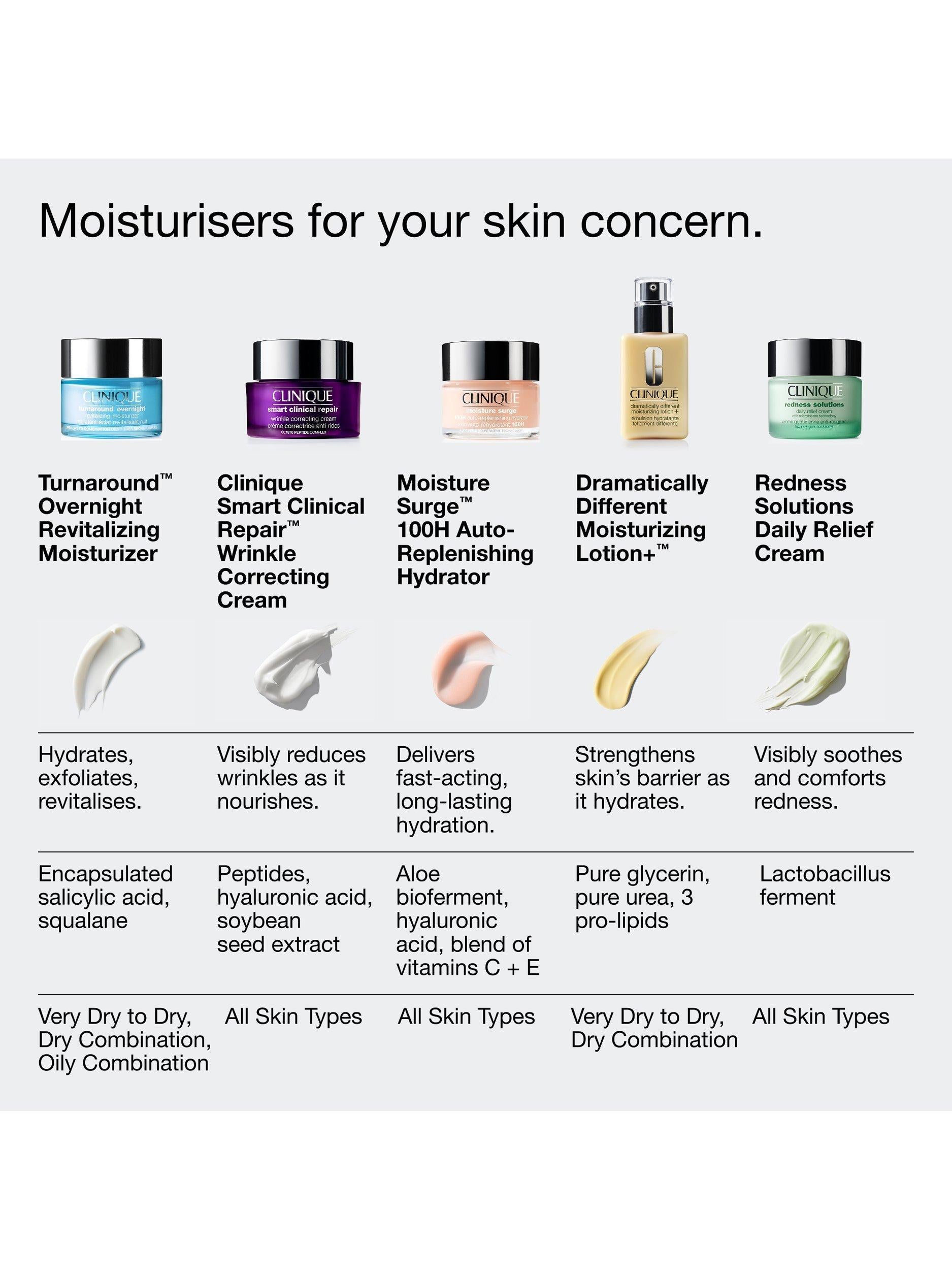 Clinique Turnaround Overnight Revitalising Moisturiser 50ml, imported from the UK