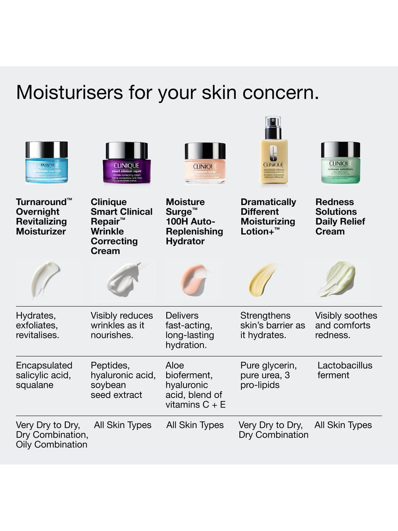 Clinique Turnaround Overnight Revitalising Moisturiser 50ml, imported from the UK
