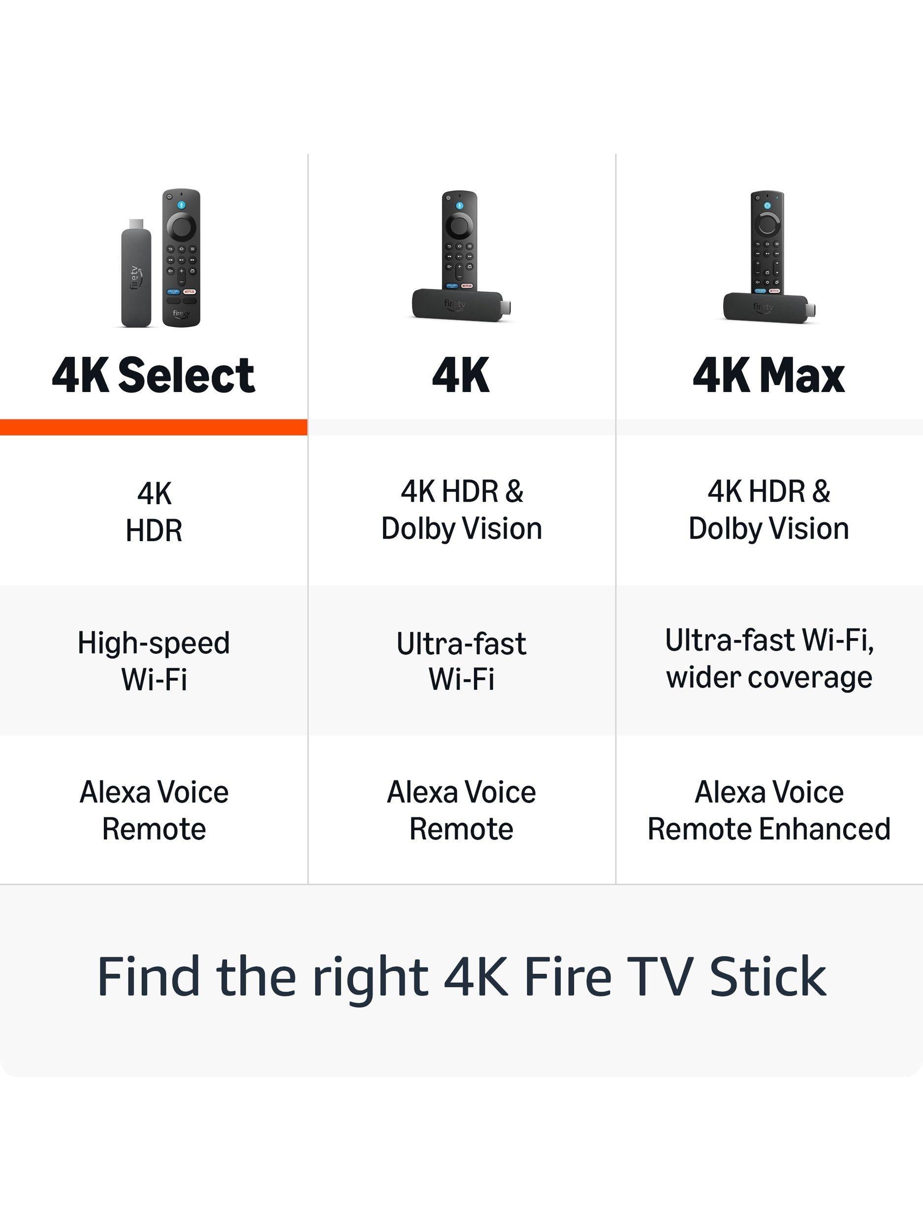 Amazon Fire TV Stick 4K streaming device with Alexa remote (British brand)