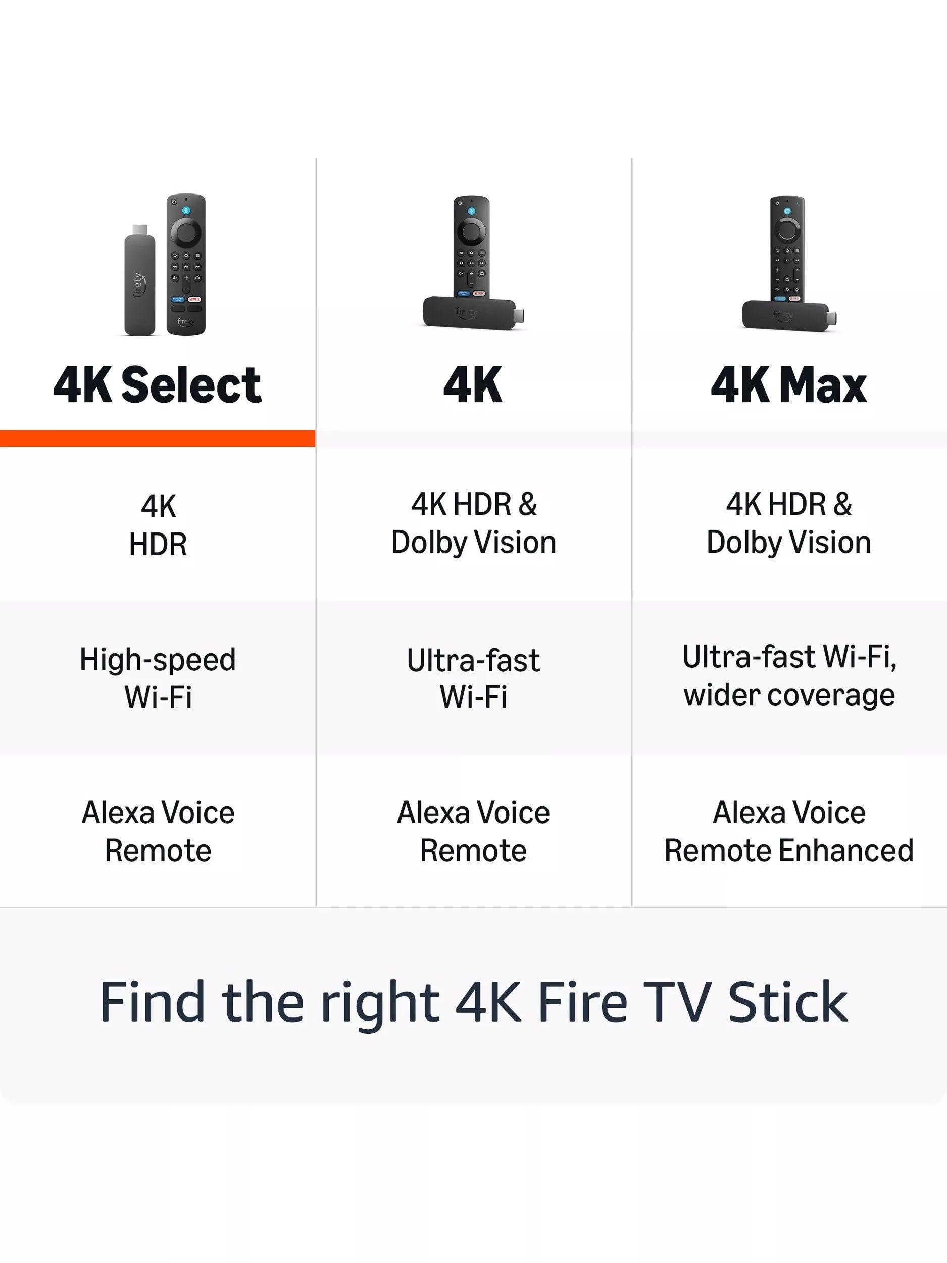 Amazon Fire TV Stick 4K streaming device with Alexa remote (British brand)