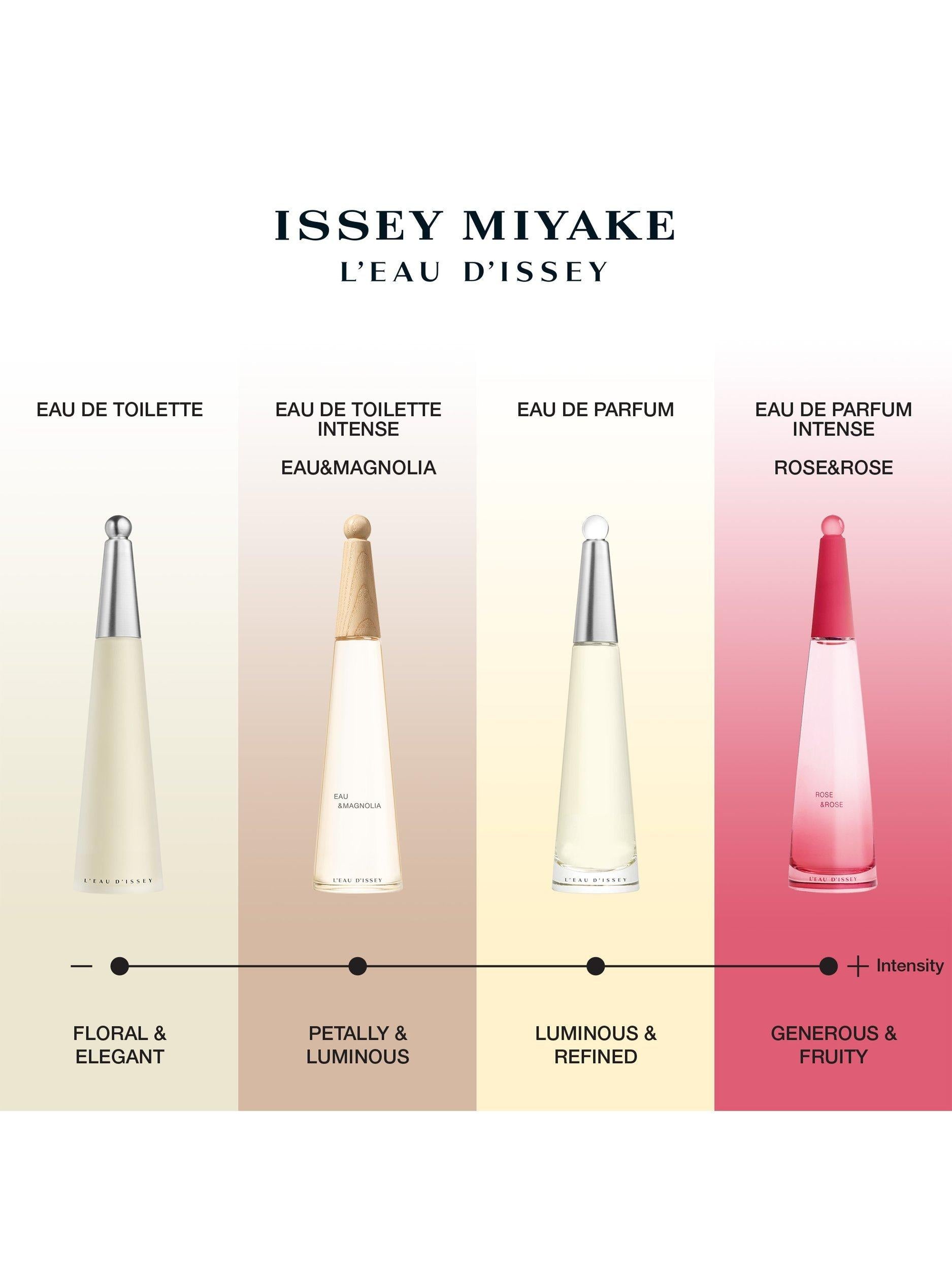 Issey Miyake L'Eau d'Issey EDP refill 50ml, imported from the UK