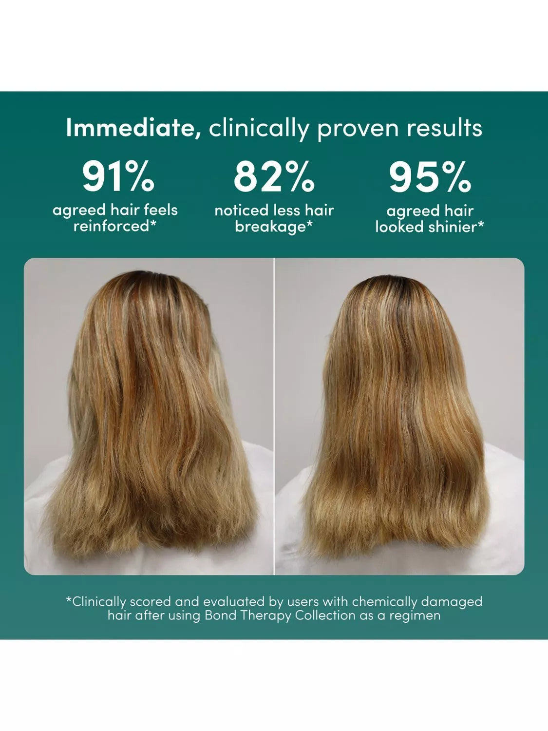 Coco & Eve Bond Therapy Conditioner 280ml (British brand)