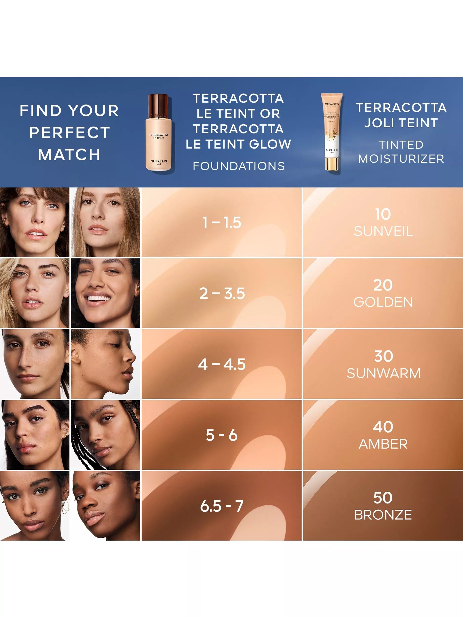 Guelain Terracotta Joli Teint tinted moisturiser 30ml (British brand)
