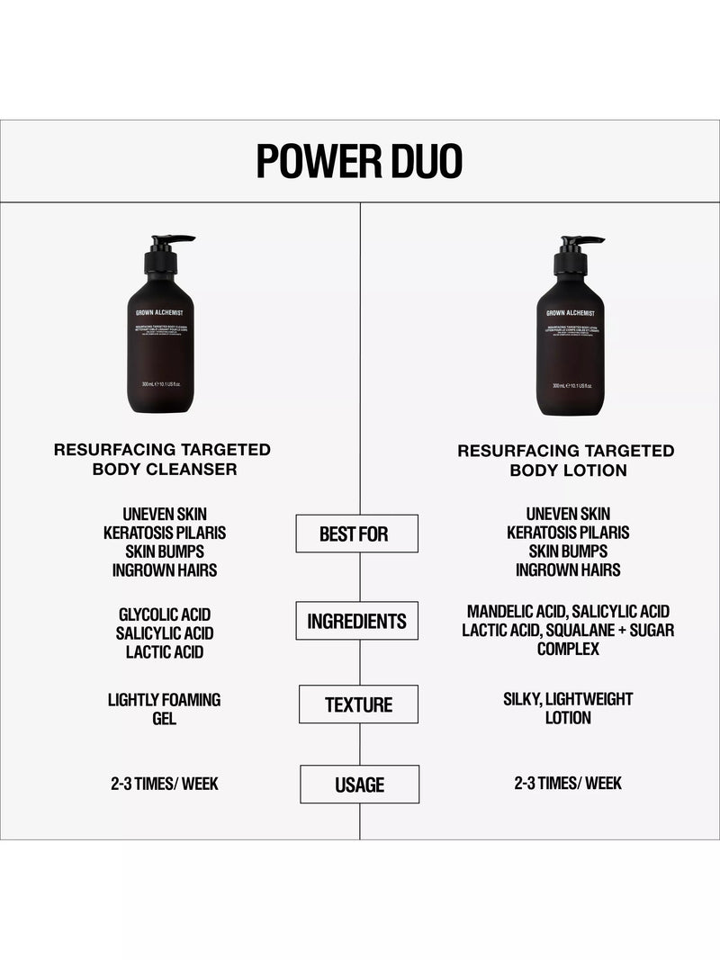 Grown Alchemist Resurfacing Body Lotion 300ml, UK version