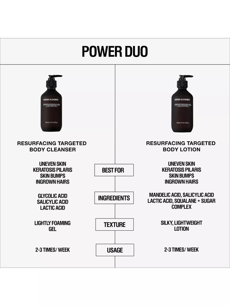 Grown Alchemist Resurfacing Body Cleanser 300ml, imported from the UK