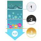 Catit Flower Fountain Filter Cartridge 5 pack - British product