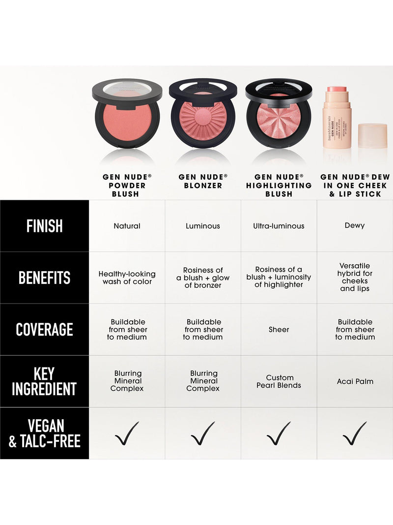 bareMinerals GEN NUDE Dew in One cheek and lip stick 4.5g - British product