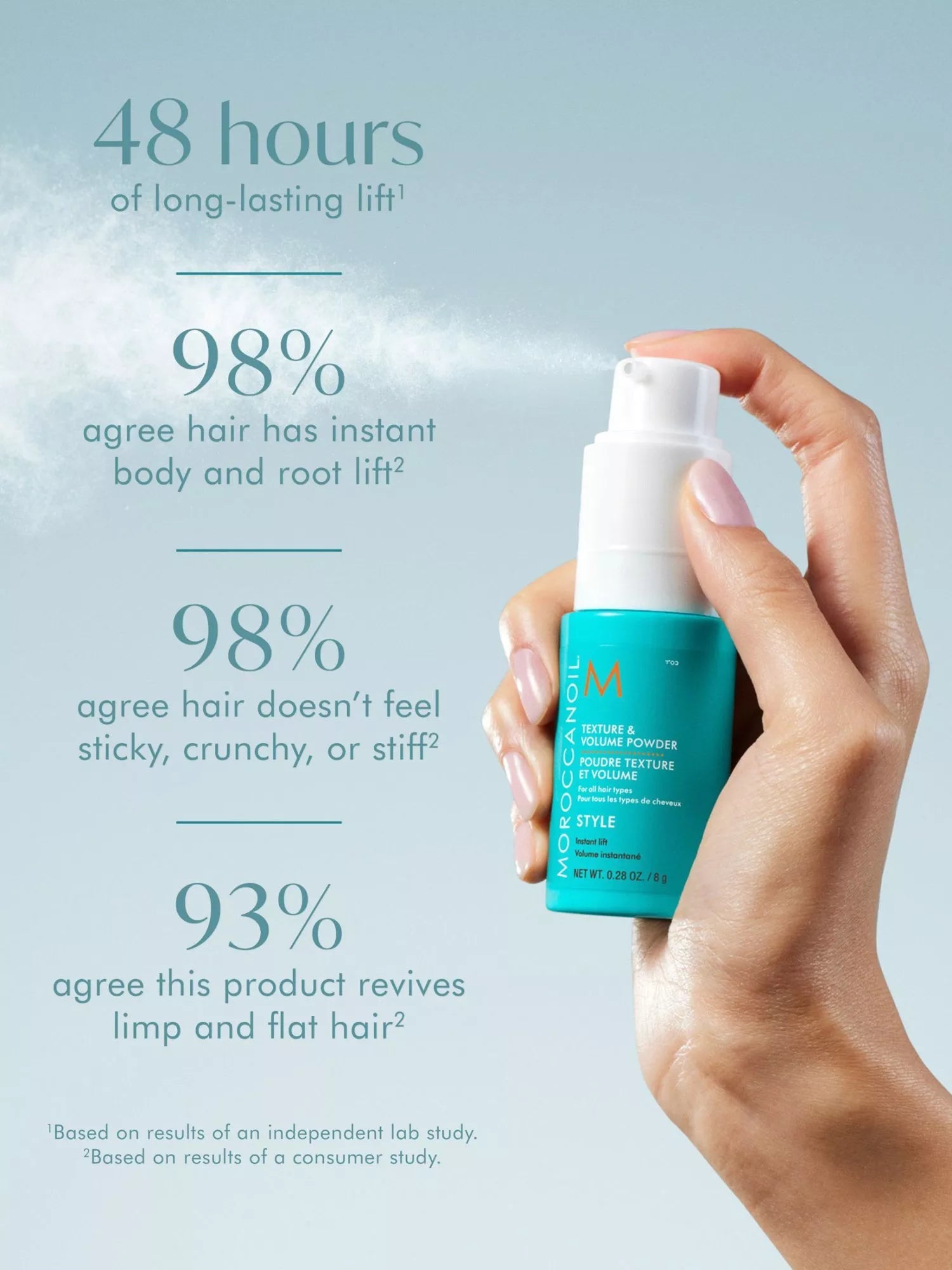 Moroccanoil Texture and Volume Powder 8g, UK version