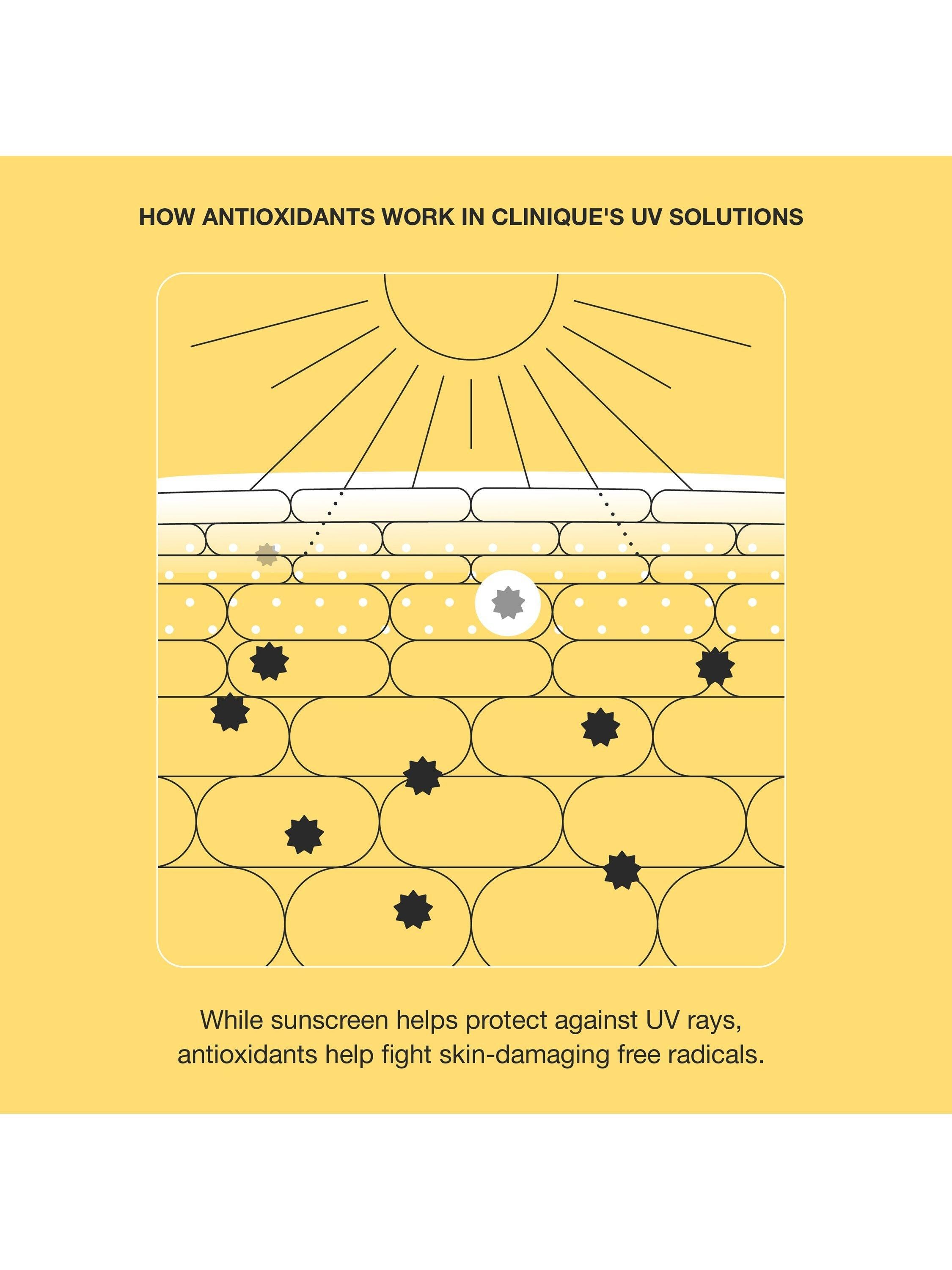 Clinique sunscreen SPF 50 hydrating 40ml (British brand)