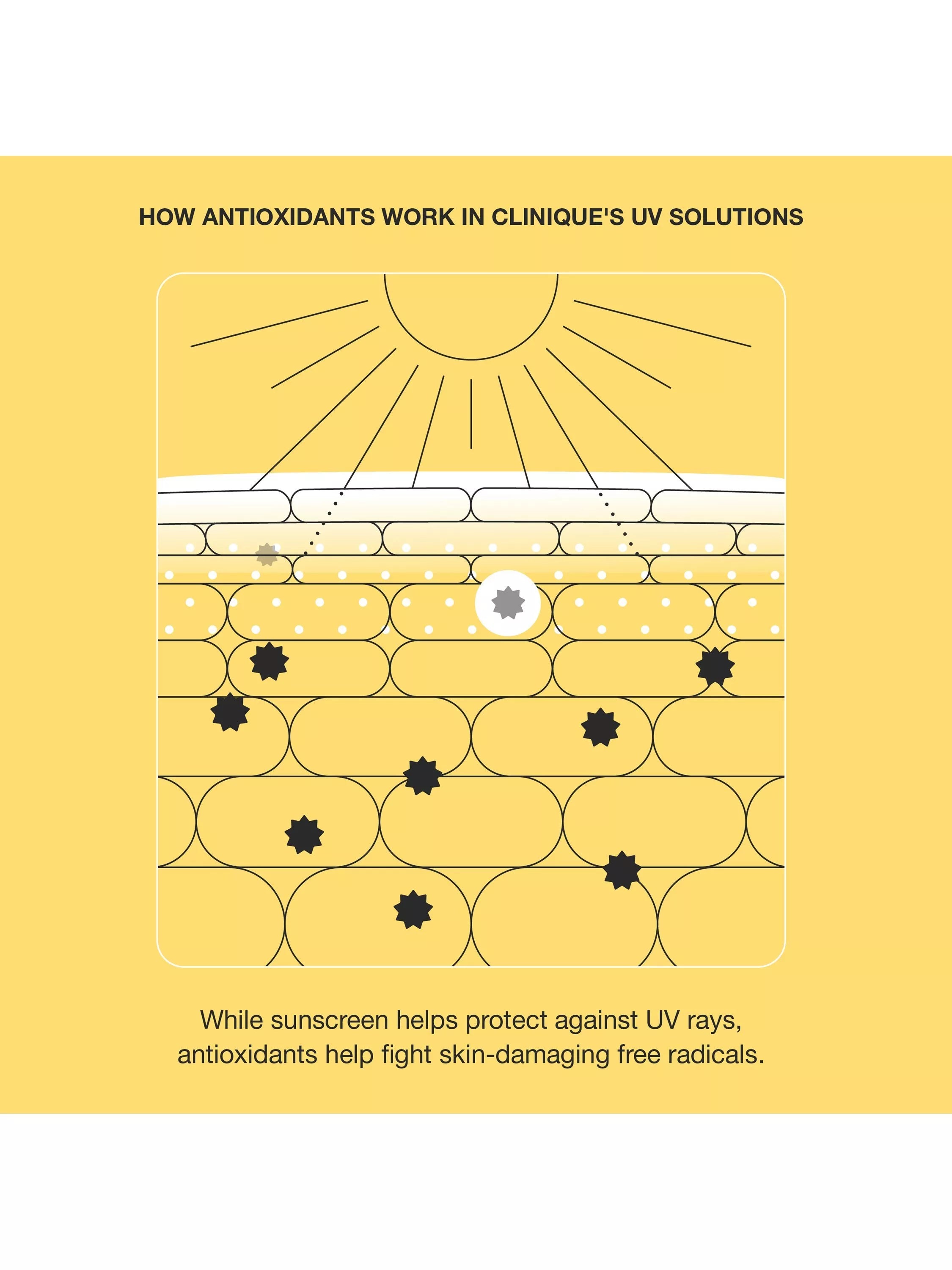 Clinique sunscreen SPF 50 hydrating 40ml (British brand)