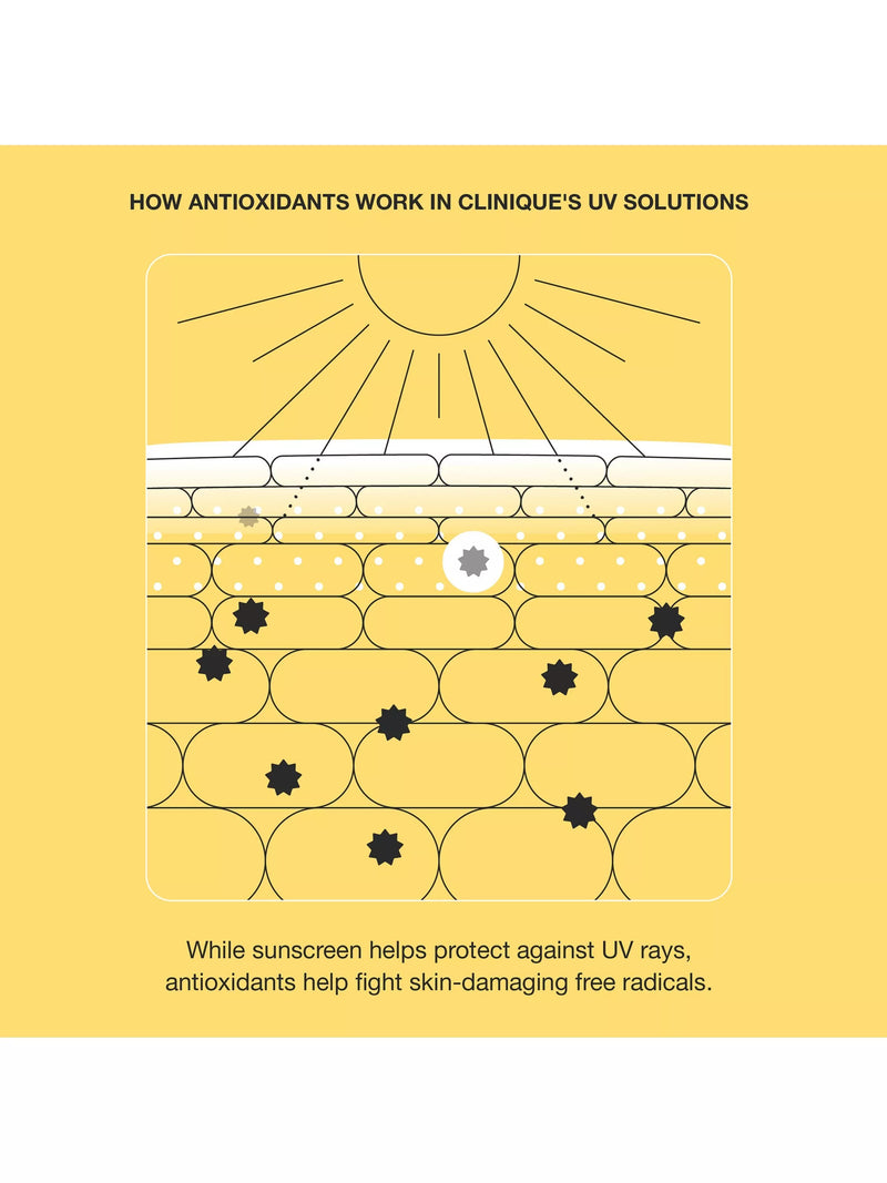 Clinique sunscreen SPF 50 hydrating 40ml (British brand)