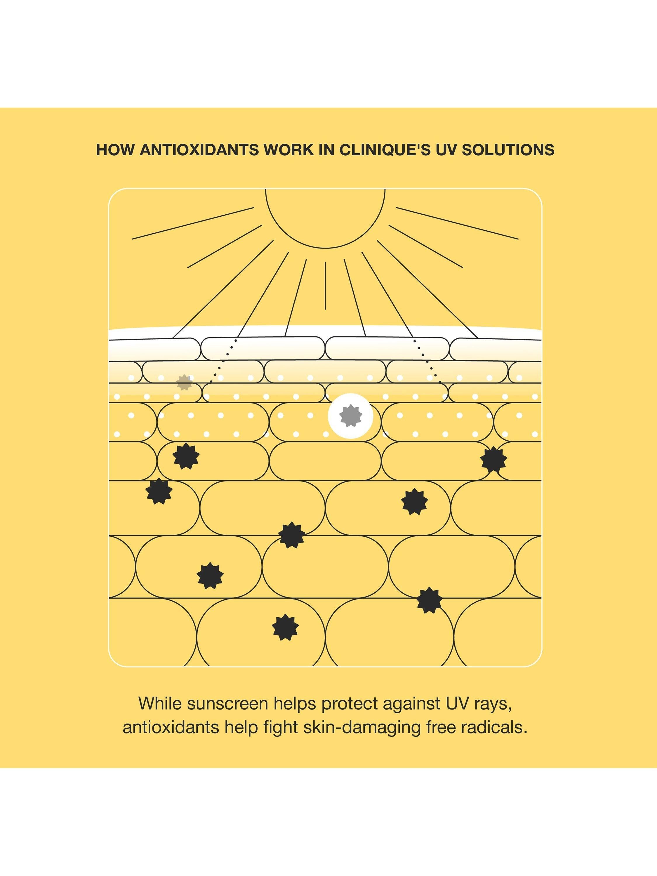 Clinique UV Solutions Mattifying Sunscreen SPF 50 40ml - British product