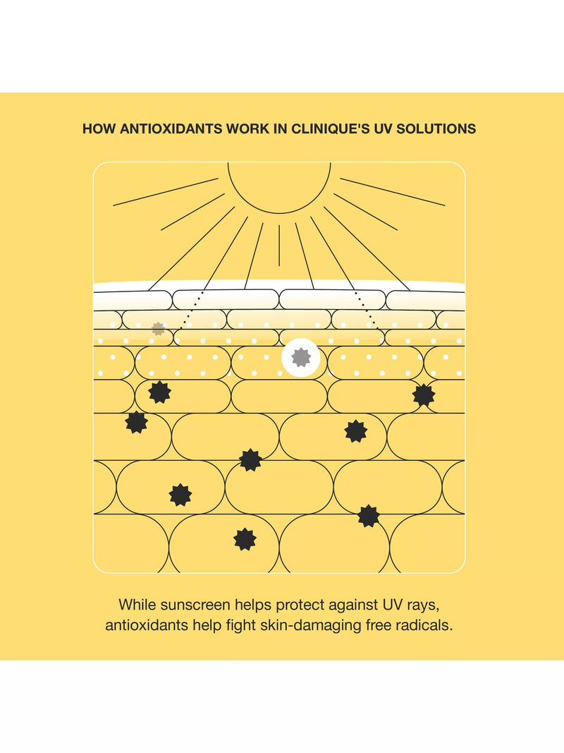 Clinique UV Solutions Mattifying Sunscreen SPF 50 40ml - British product