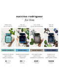 Narciso Rodriguez eau de parfum Musc Santal Intense 100ml (British brand)