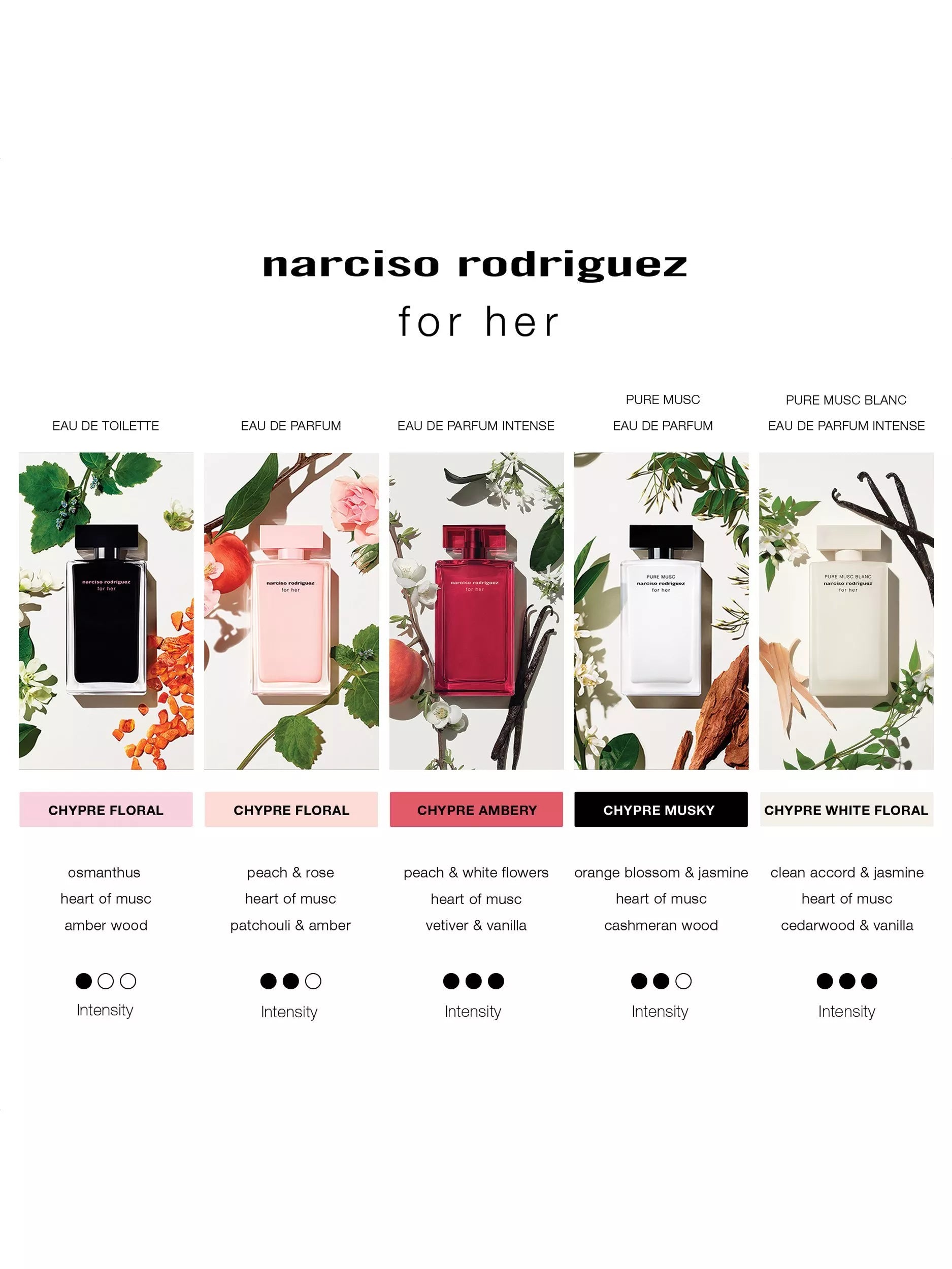 Narciso Rodriguez Pure Musc EDP gift set 30ml, imported from the UK