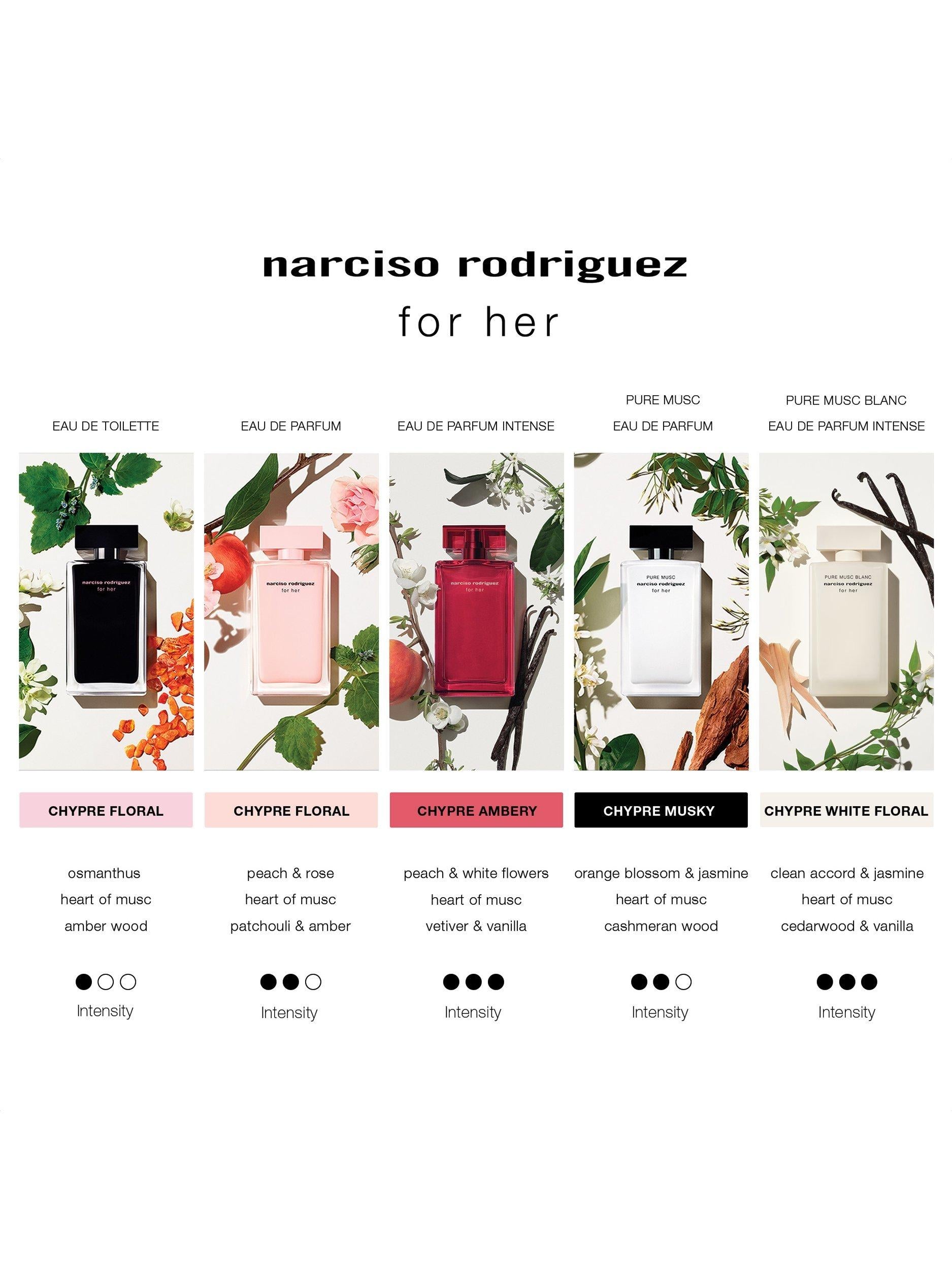 Narciso Rodriguez Pure Musc EDP gift set 30ml, imported from the UK