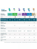 Philips Sonicare Optimal White toothbrush heads pack of 5, UK version