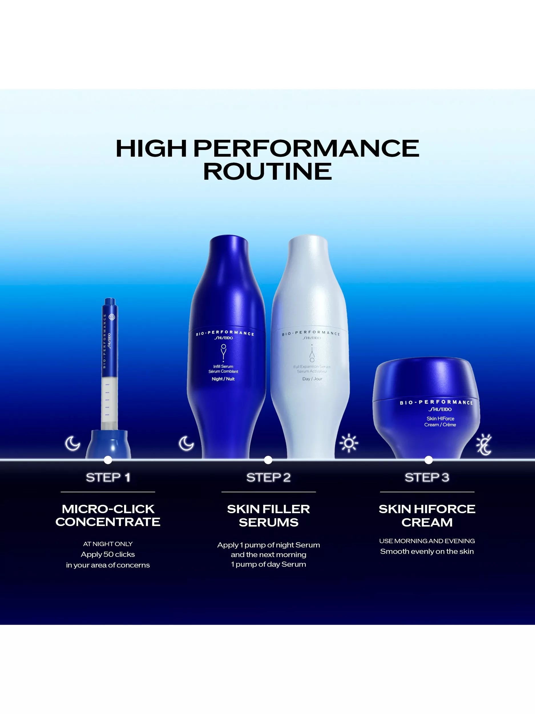 Shiseido Micro-Click anti-ageing concentrate 1.4ml - British product