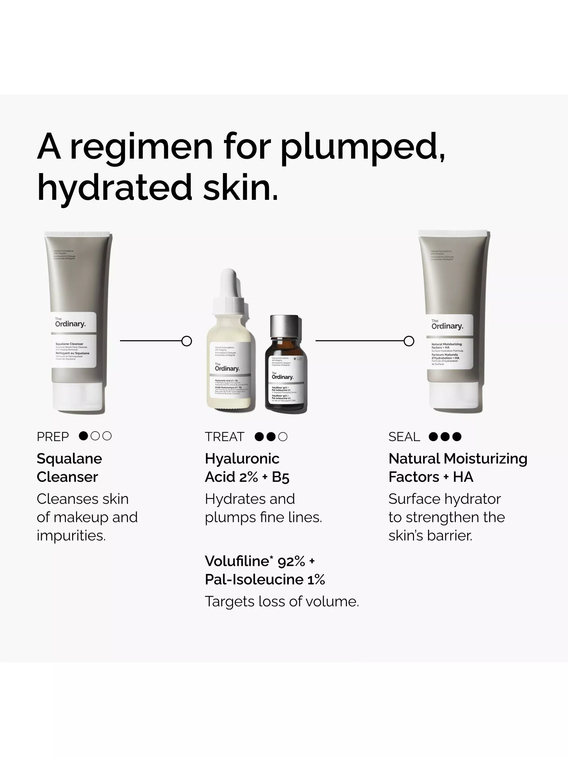 The Ordinary Volufiline targeted plumping serum 15ml (British brand)