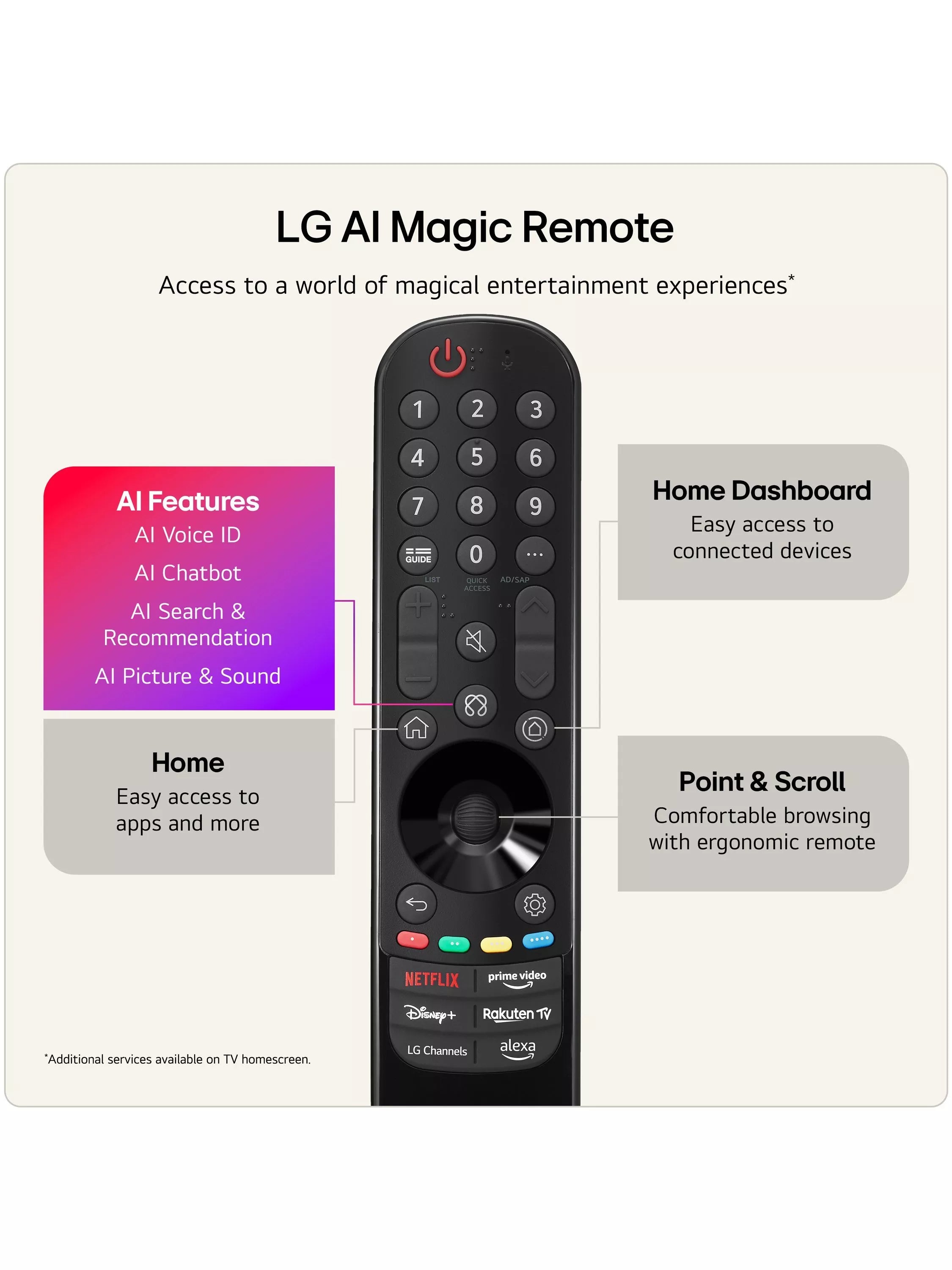 LG OLED evo C6 TV 83 inch (British brand)