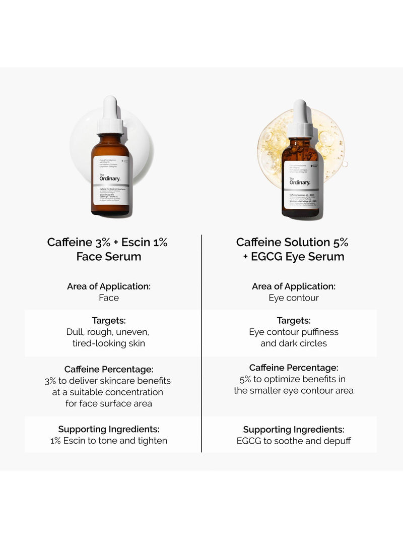 The Ordinary Caffeine 3% + Escin 1% Face Serum 30ml (British brand)