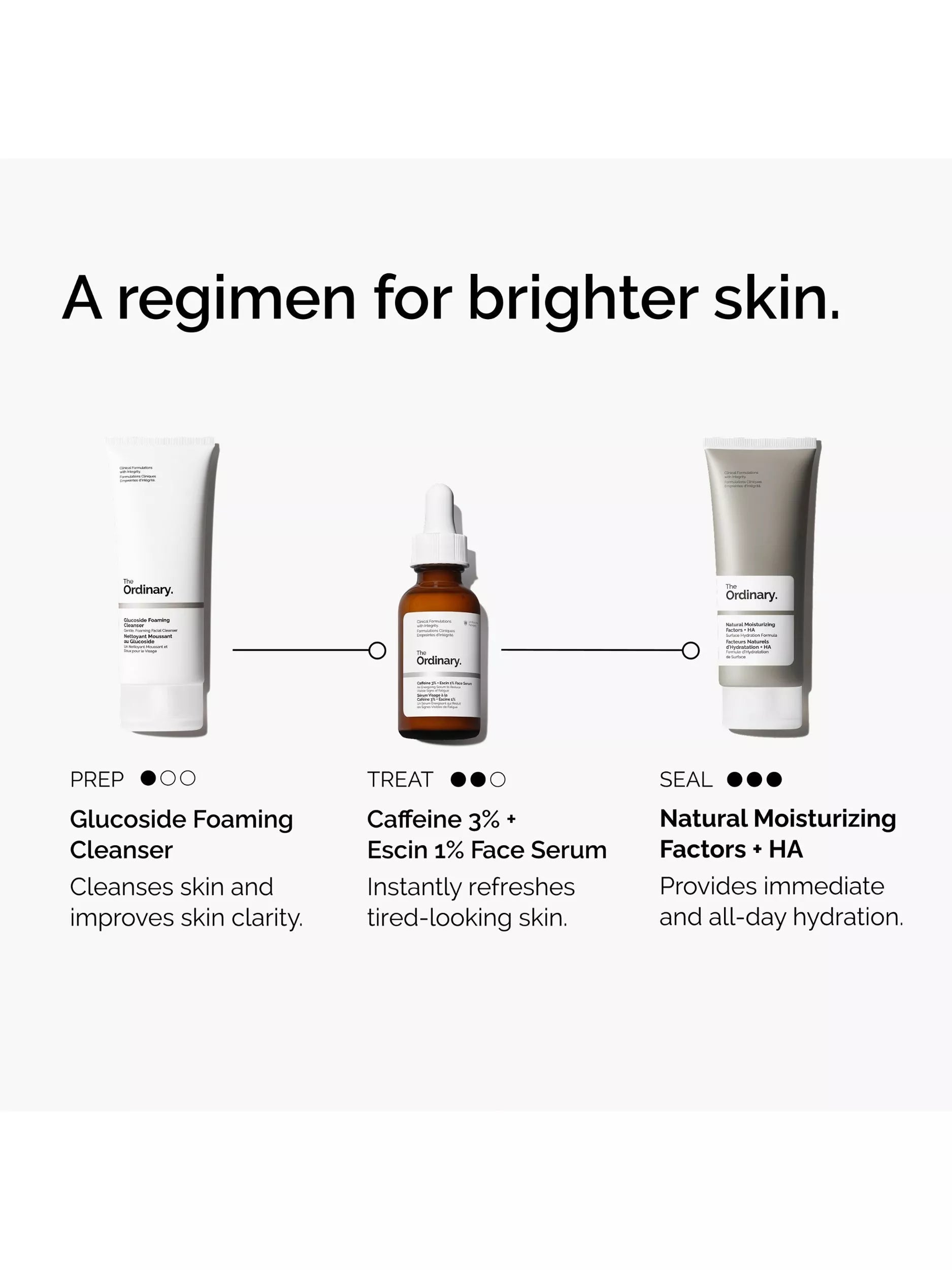 The Ordinary Caffeine 3% + Escin 1% Face Serum 30ml (British brand)