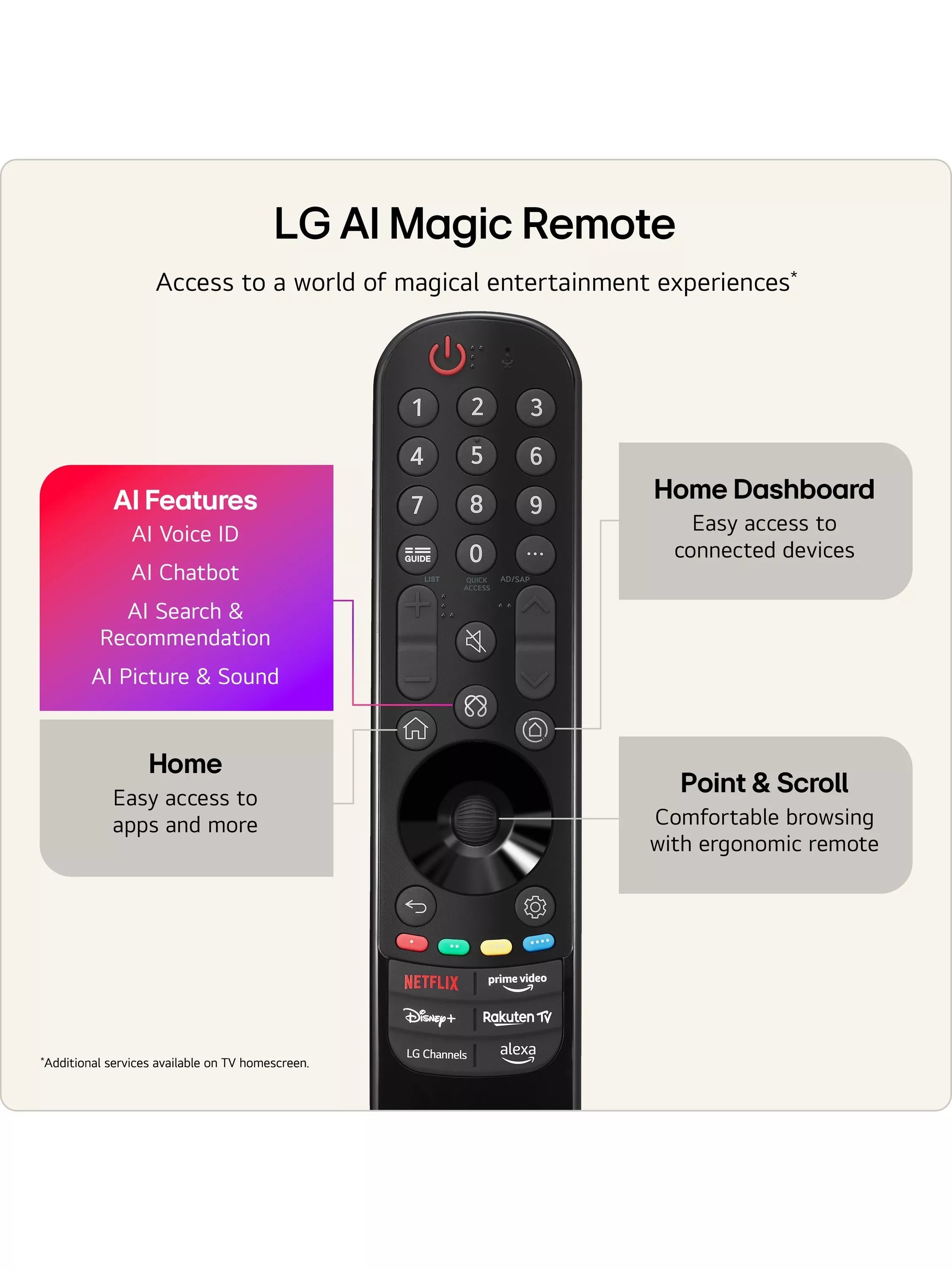 LG OLED evo 77 inch 4K TV Umber Brown (British brand)