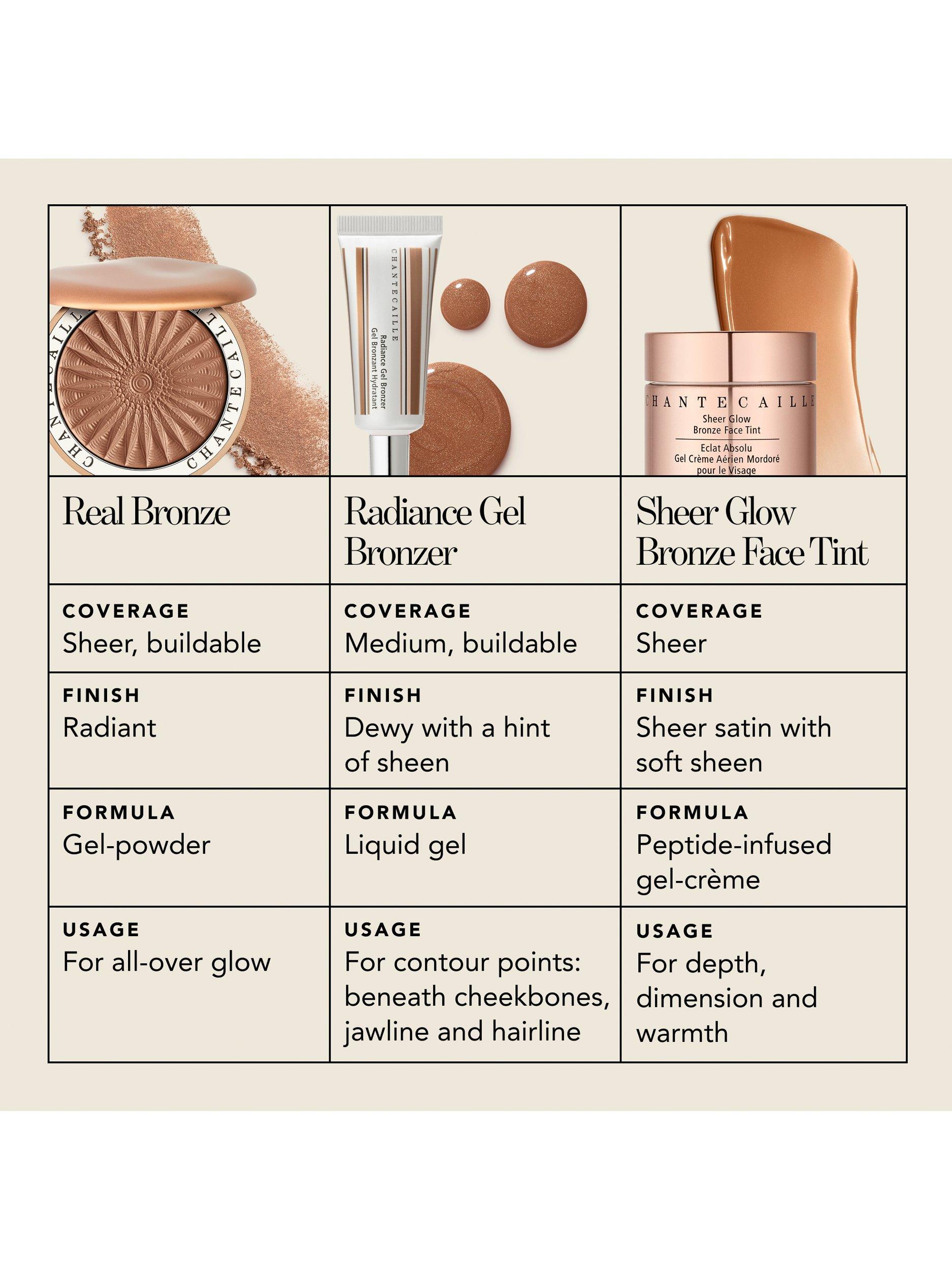 Chantecaille Real Bronze bronzer 7.5g (British brand)