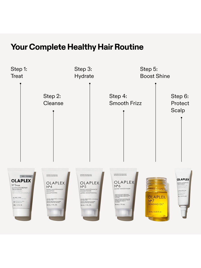 Olaplex Healthy Hair Discovery Gift Set (British brand)