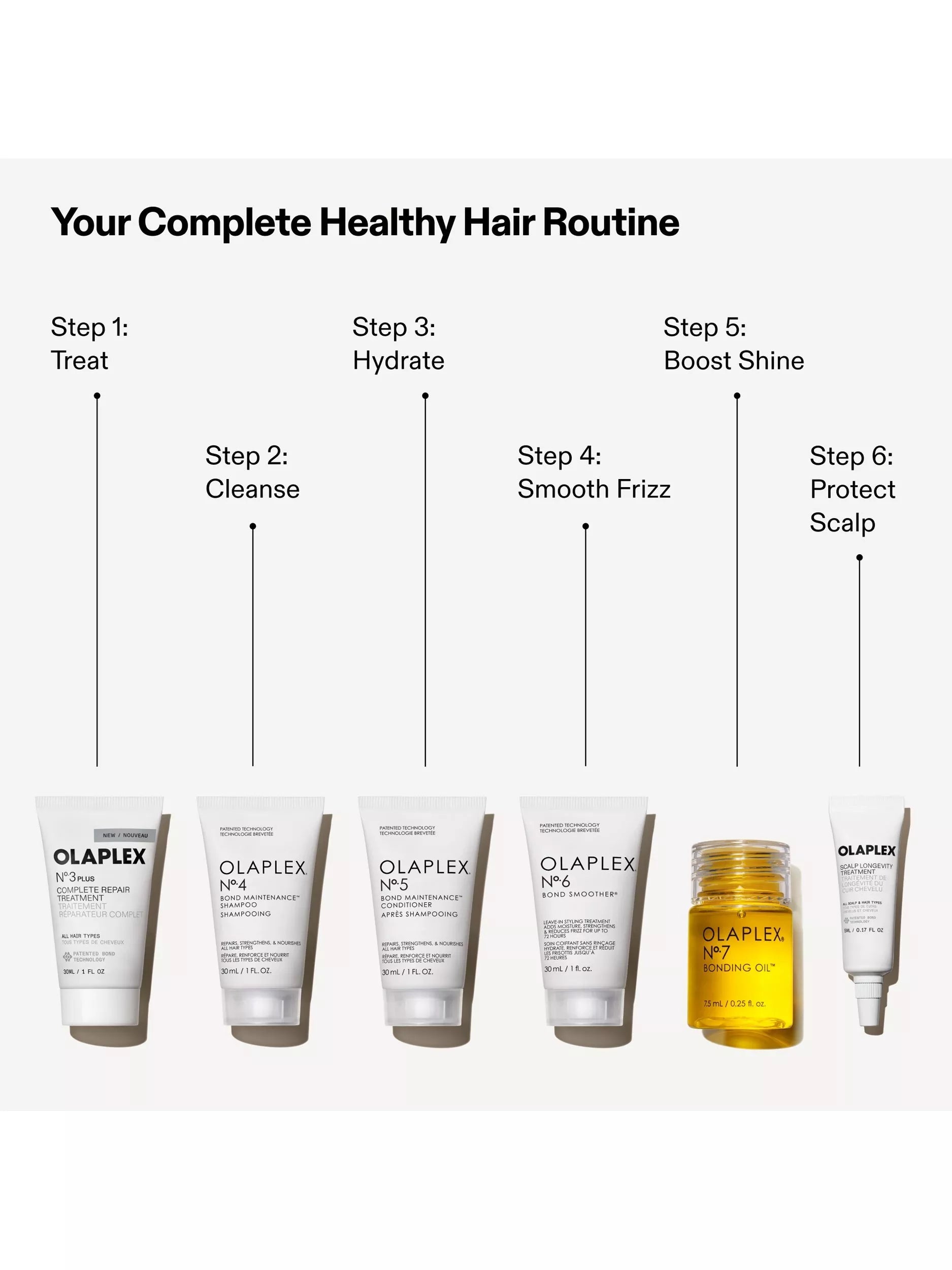 Olaplex Healthy Hair Discovery Gift Set (British brand)