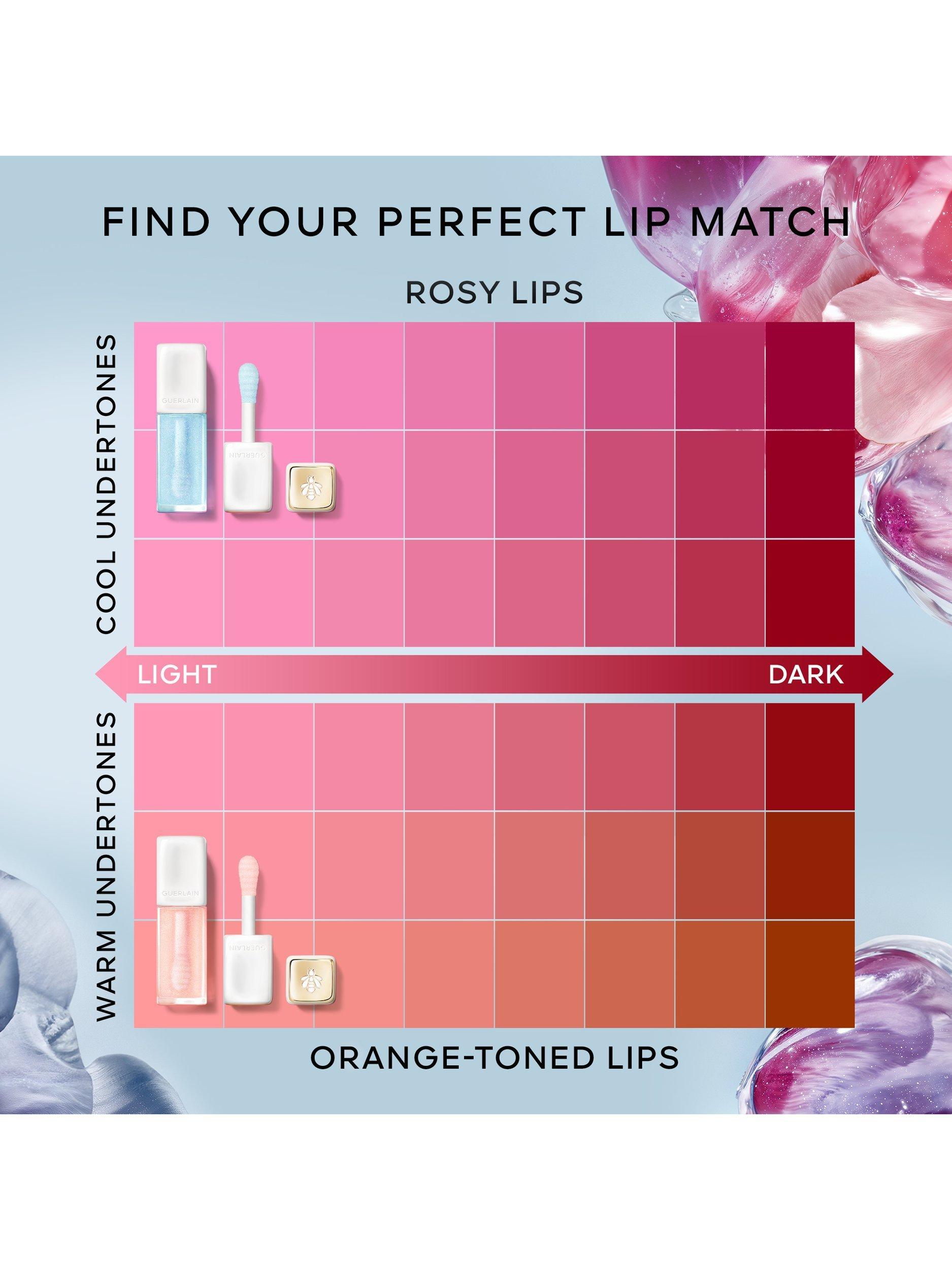 Guerlain Kiss Kiss Bee Glow Plump lip care 9.5ml, UK version