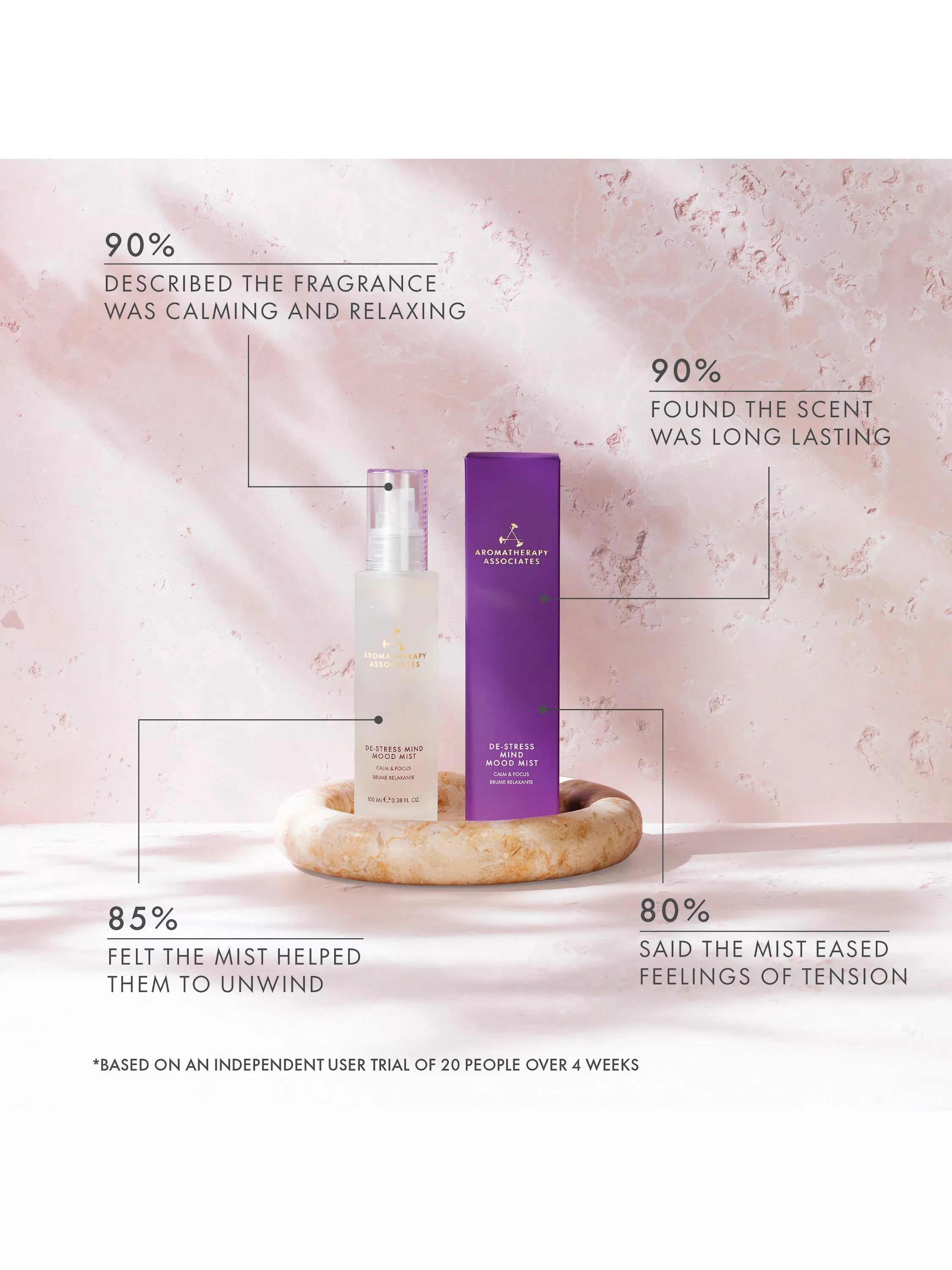 Aromatherapy Associates De-Stress Mind Mood Mist 100ml (British brand)