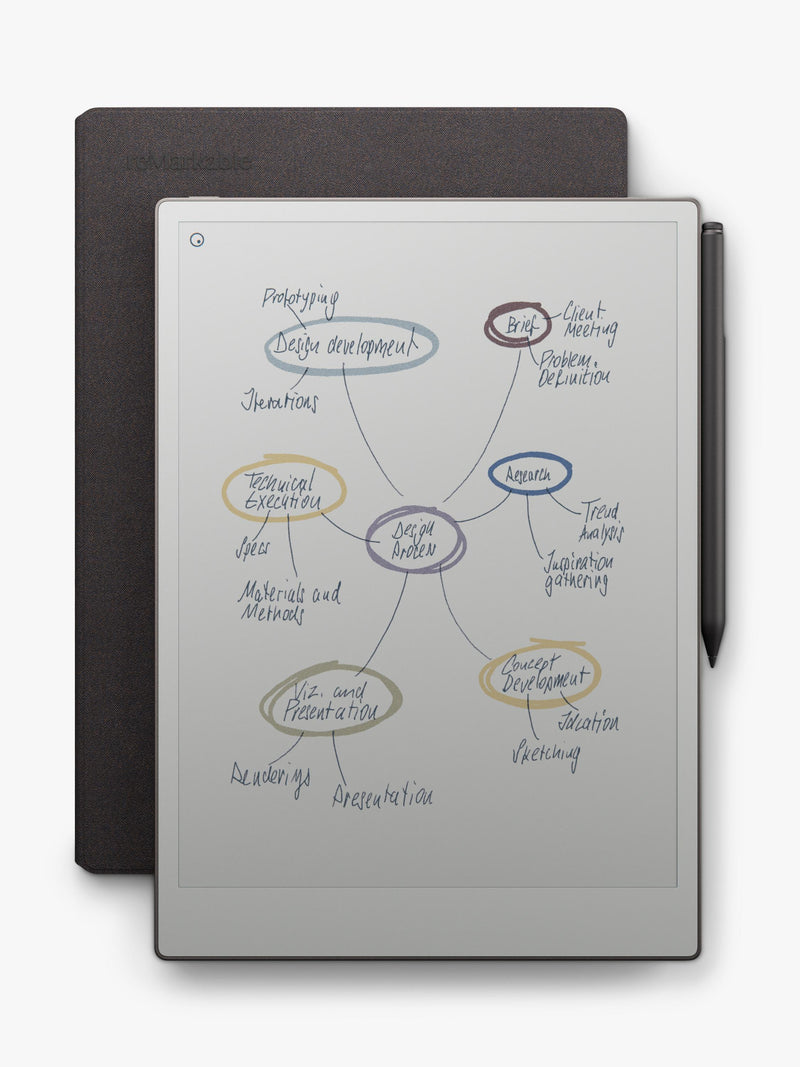 reMarkable Paper Pro colour tablet with Marker Plus - British product