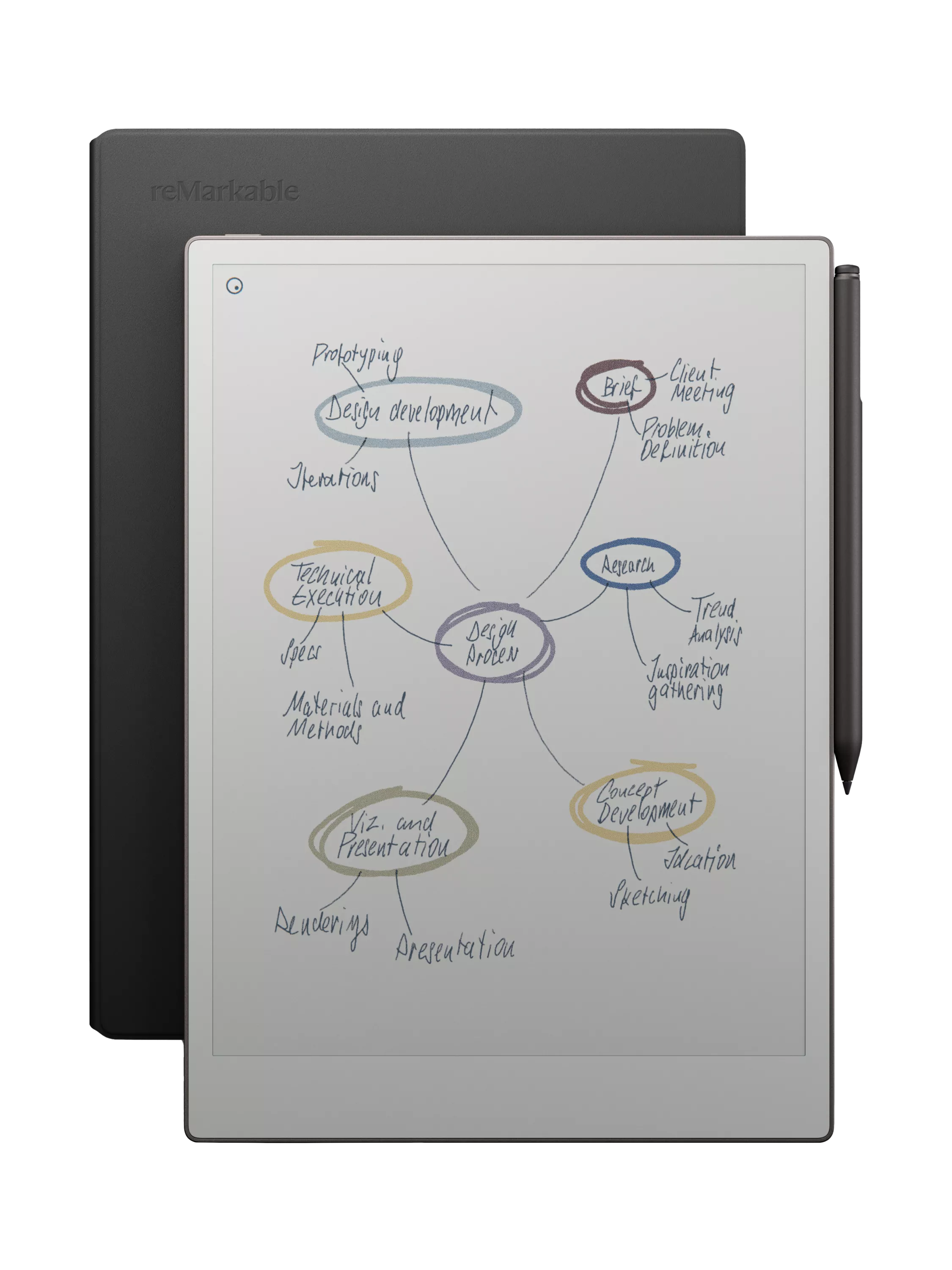 reMarkable Paper Pro colour tablet with Marker Plus - British product