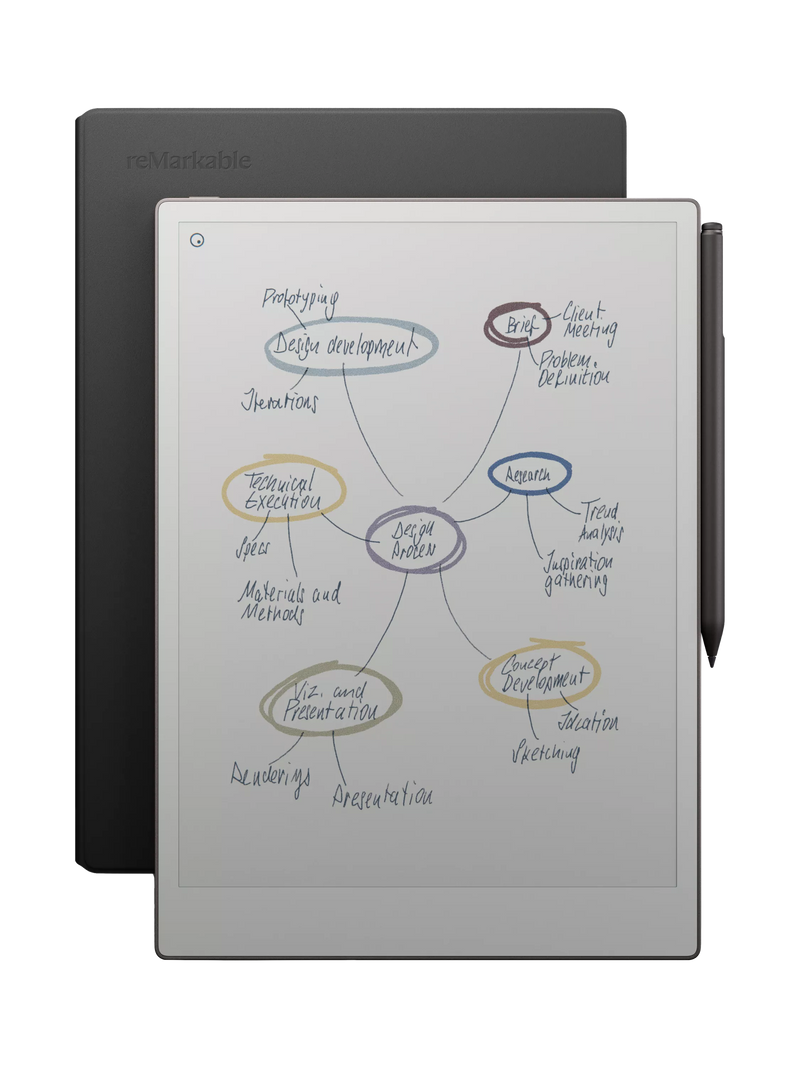 reMarkable Paper Pro colour tablet with Marker Plus - British product