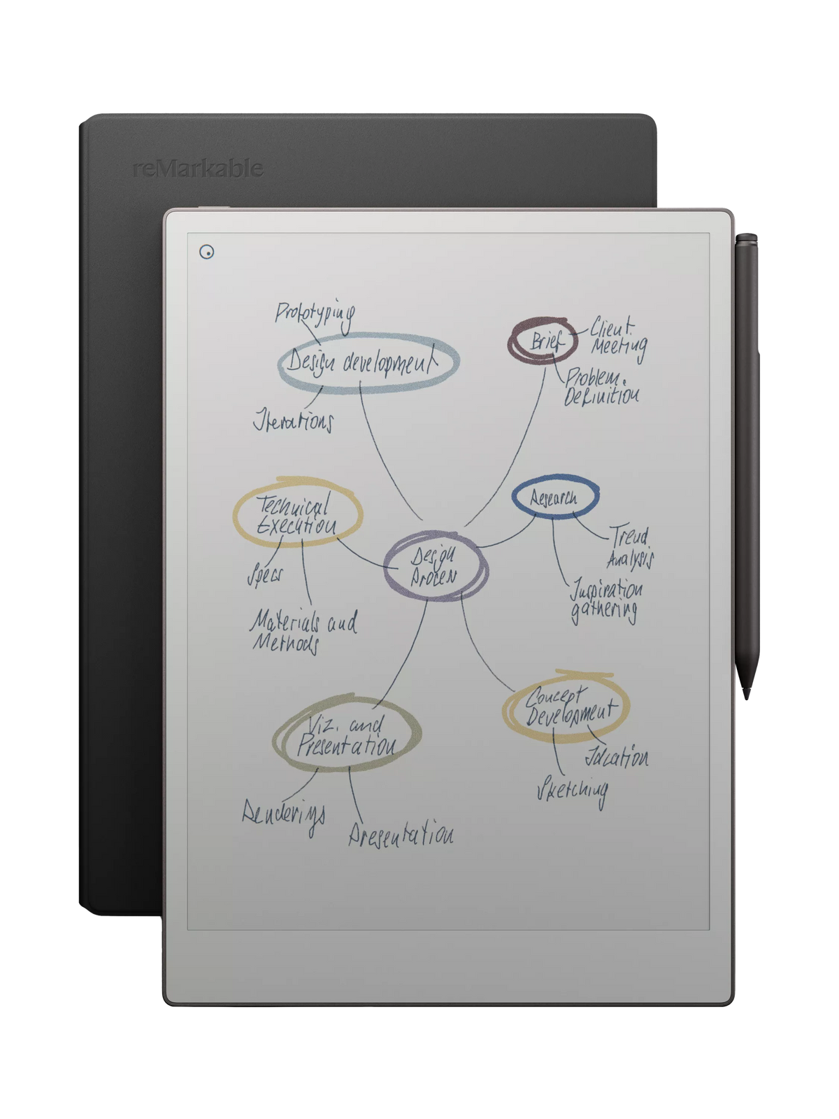 reMarkable Paper Pro colour tablet with Marker Plus - British product