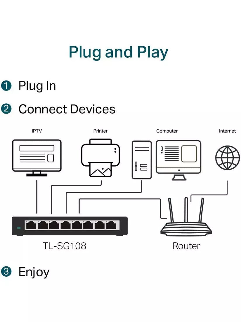 TP-Link 8-port Gigabit network switch, UK version