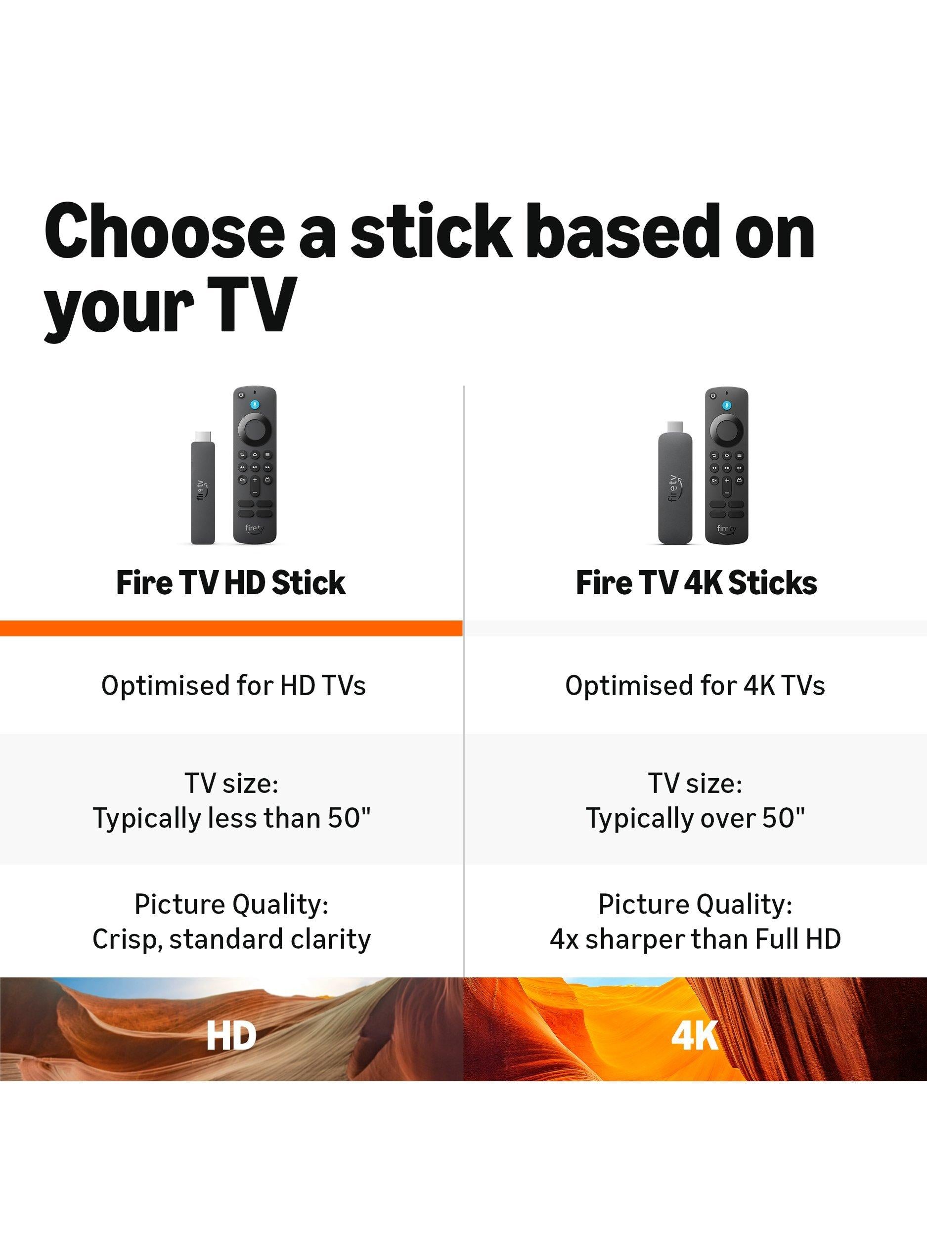 Amazon Fire TV Stick HD streaming device, imported from the UK