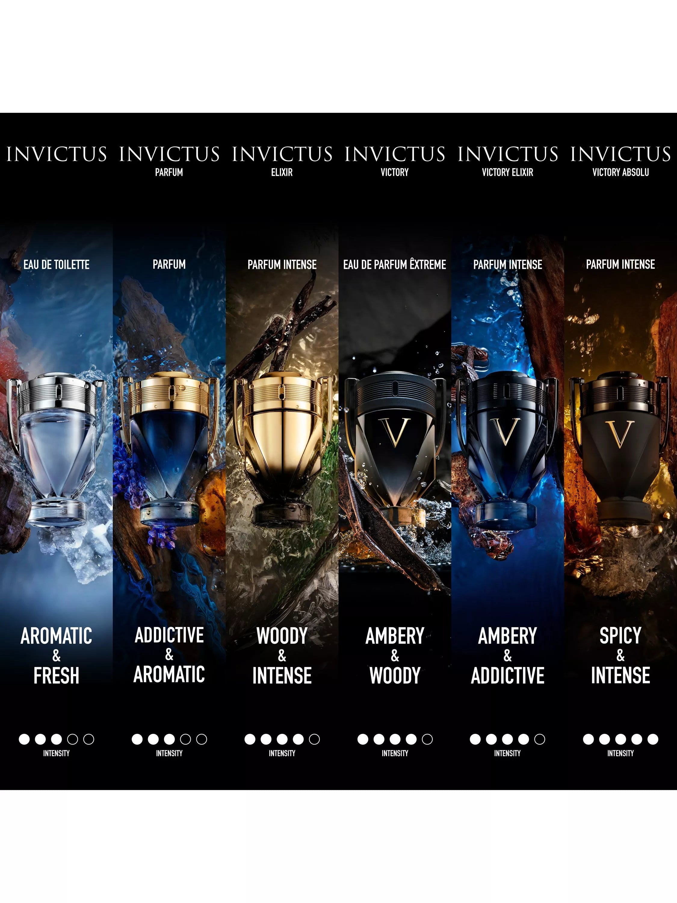 Rabanne Invictus Elixir parfum 200ml, imported from the UK