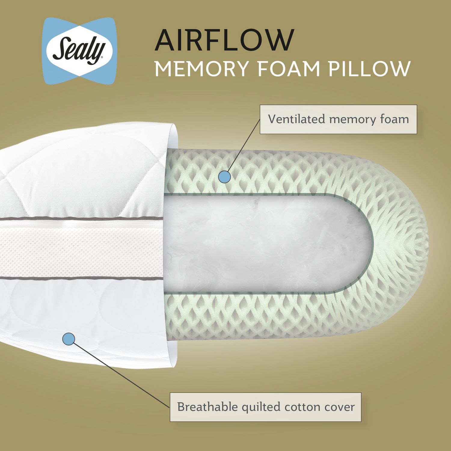 Sealy Airflow Memory Foam Pillow medium size 75cm x 45cm (British brand)