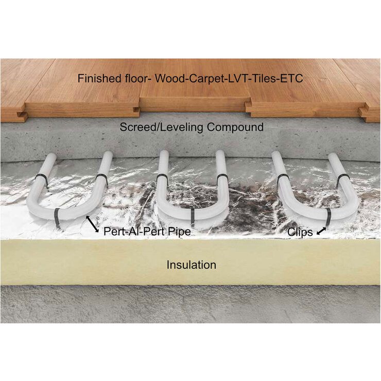 Varme Water Underfloor Heating System with Thermostat 180m², UK version