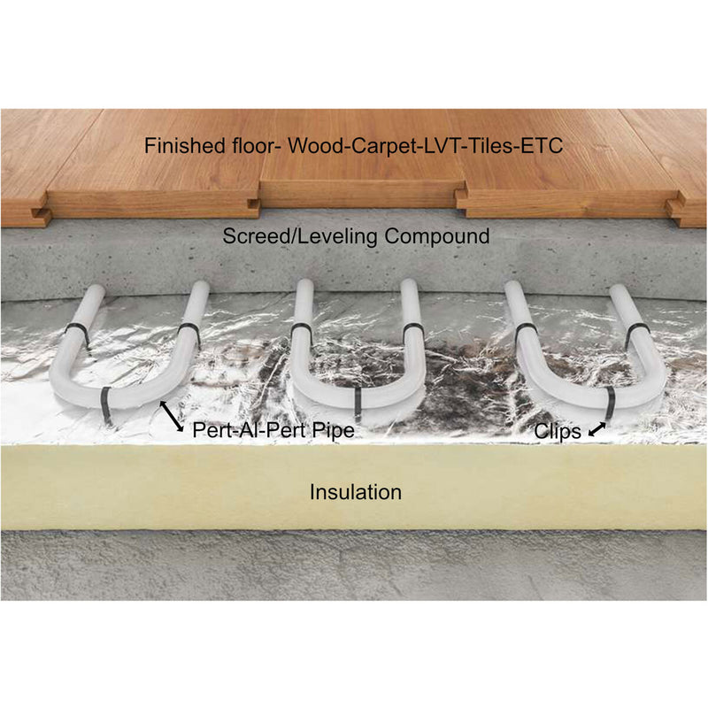 Varme Water Underfloor Heating System with Thermostat 180m², UK version