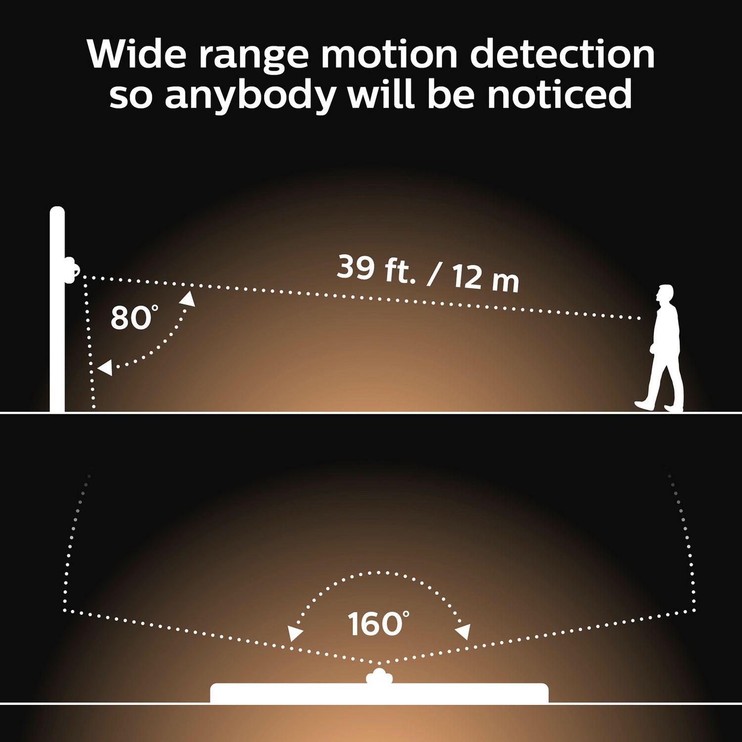 Philips Hue outdoor motion sensor, UK version