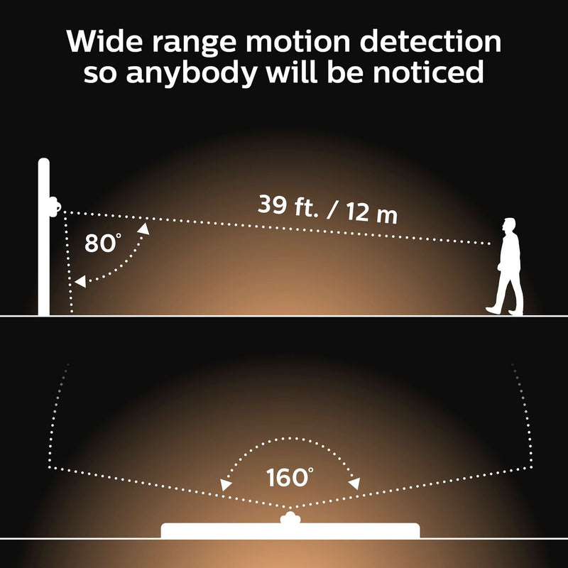 Philips Hue outdoor motion sensor, UK version