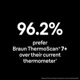 Braun ThermoScan 7+ ear thermometer, imported from the UK