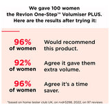 Revlon One-Step Volumiser Plus with detachable head - British product