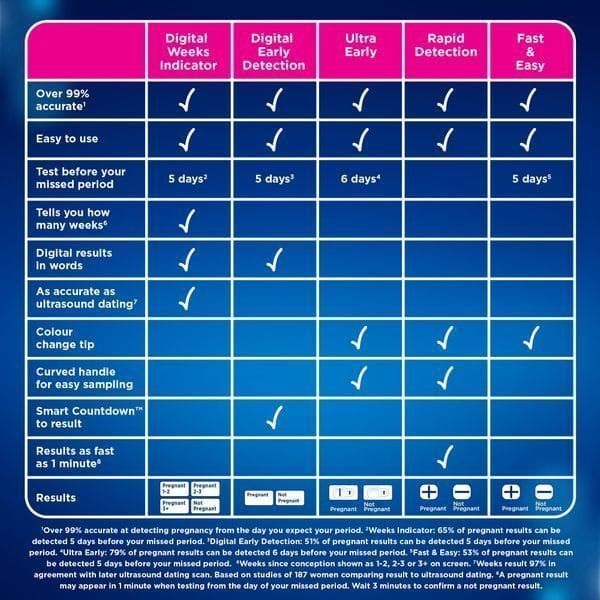 DNR Clearblue Visual Rapid Detection Pregnancy Test - 1 Test GOODS Superdrug   