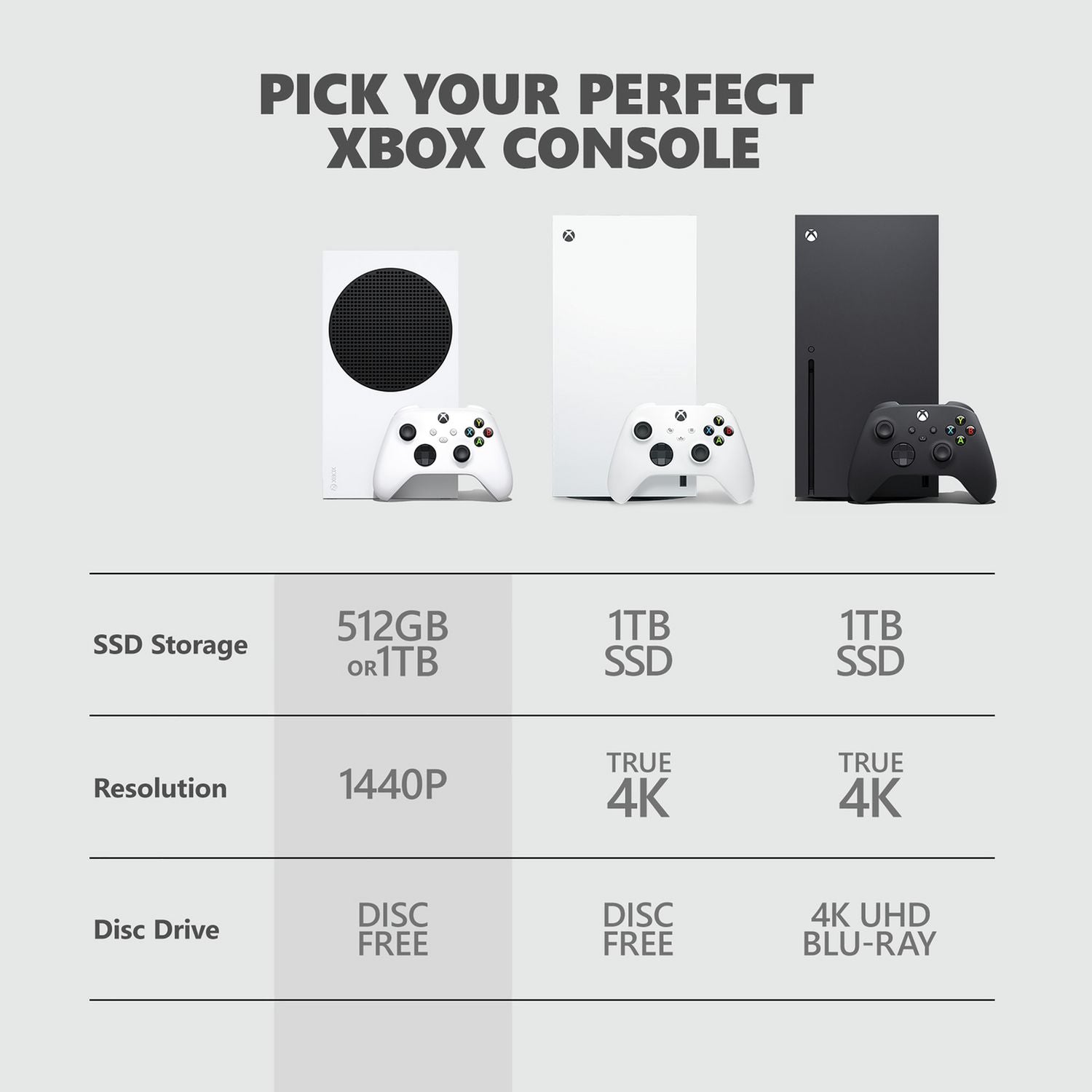 Xbox Series S 1TB White gaming console (British brand)