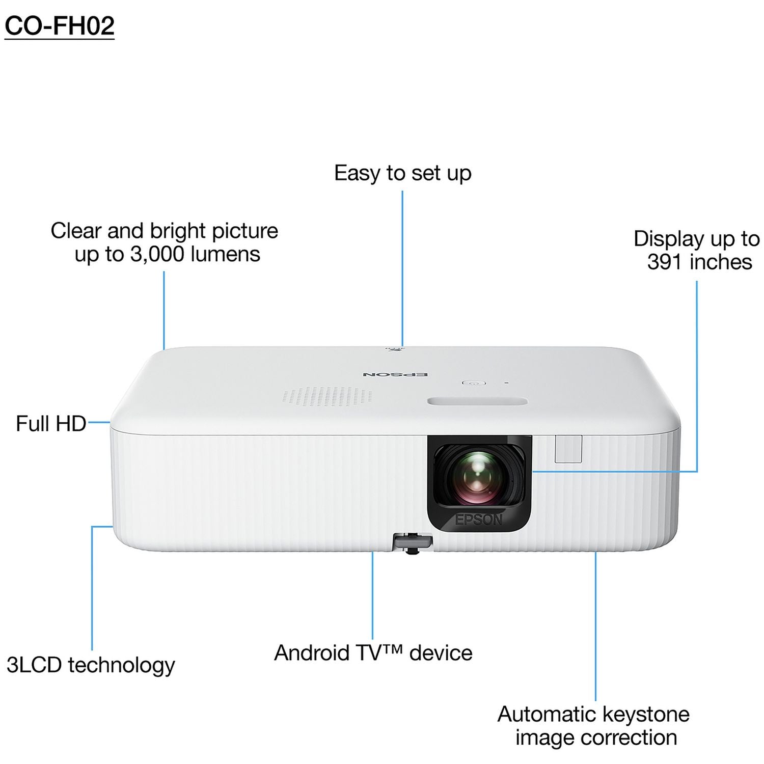 Epson CO-FH02 Full HD projector - British product